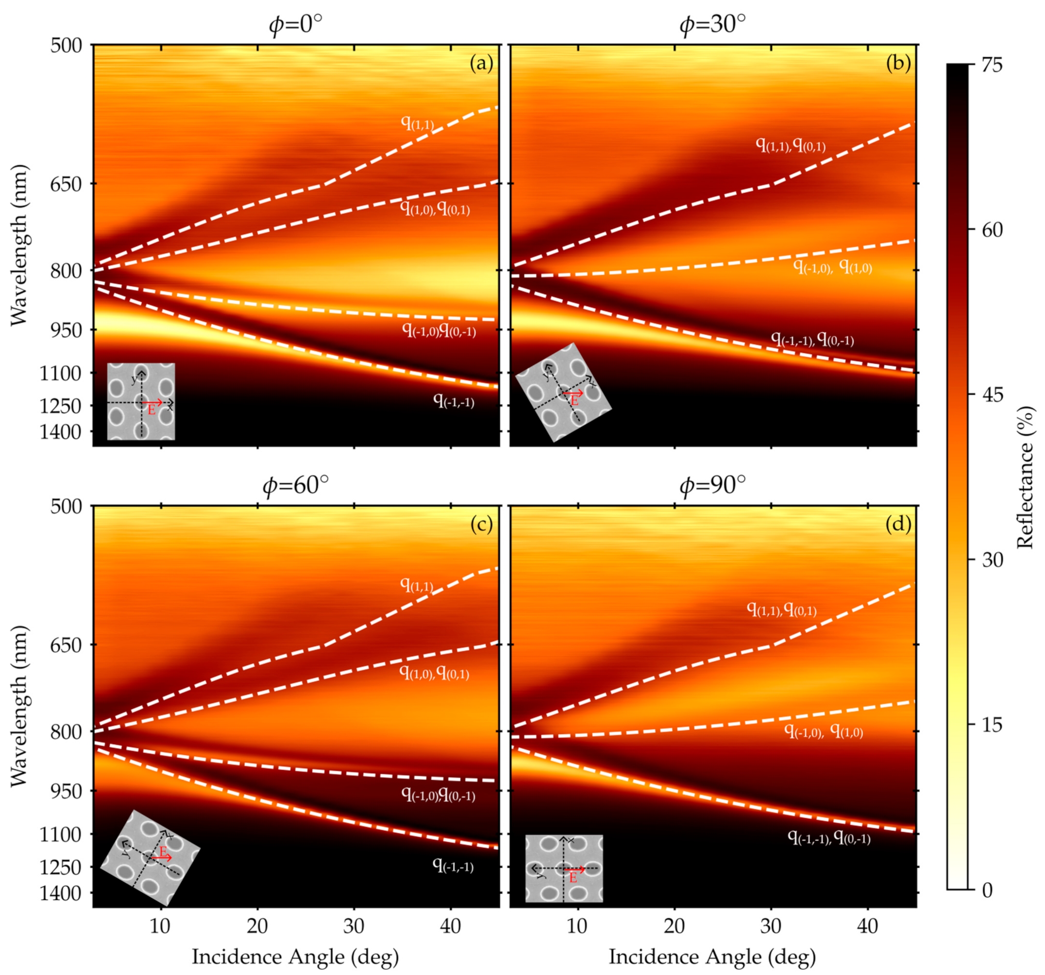 Optics 05 00014 g005