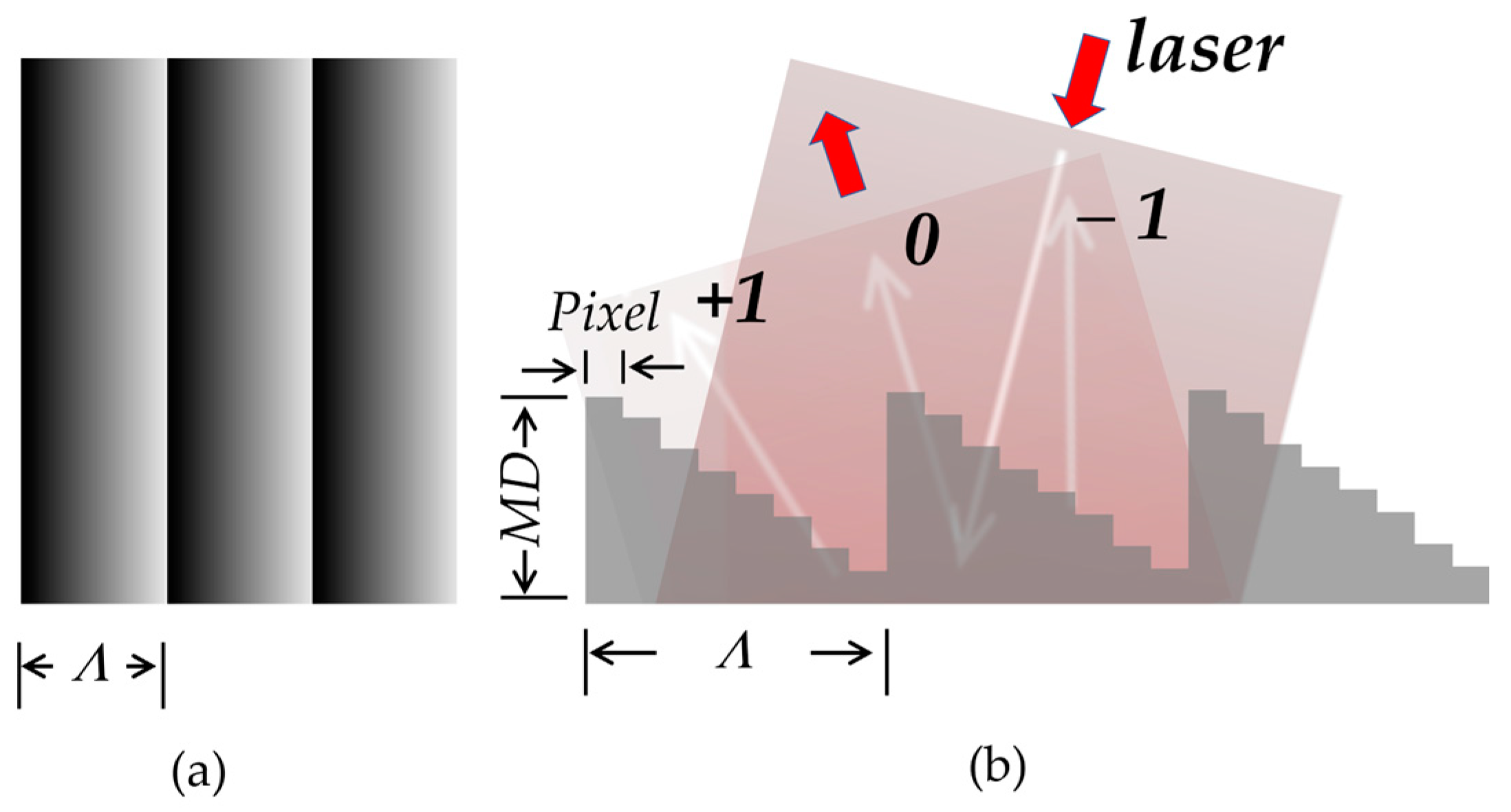 Optics 05 00043 g006