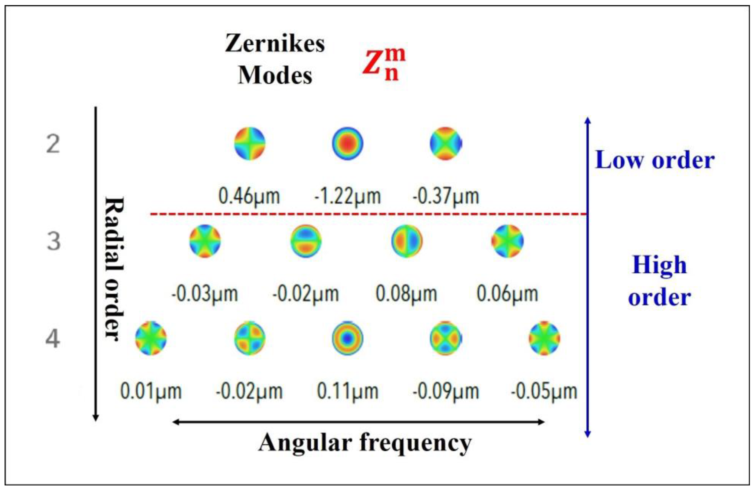 Optics 06 00005 g001