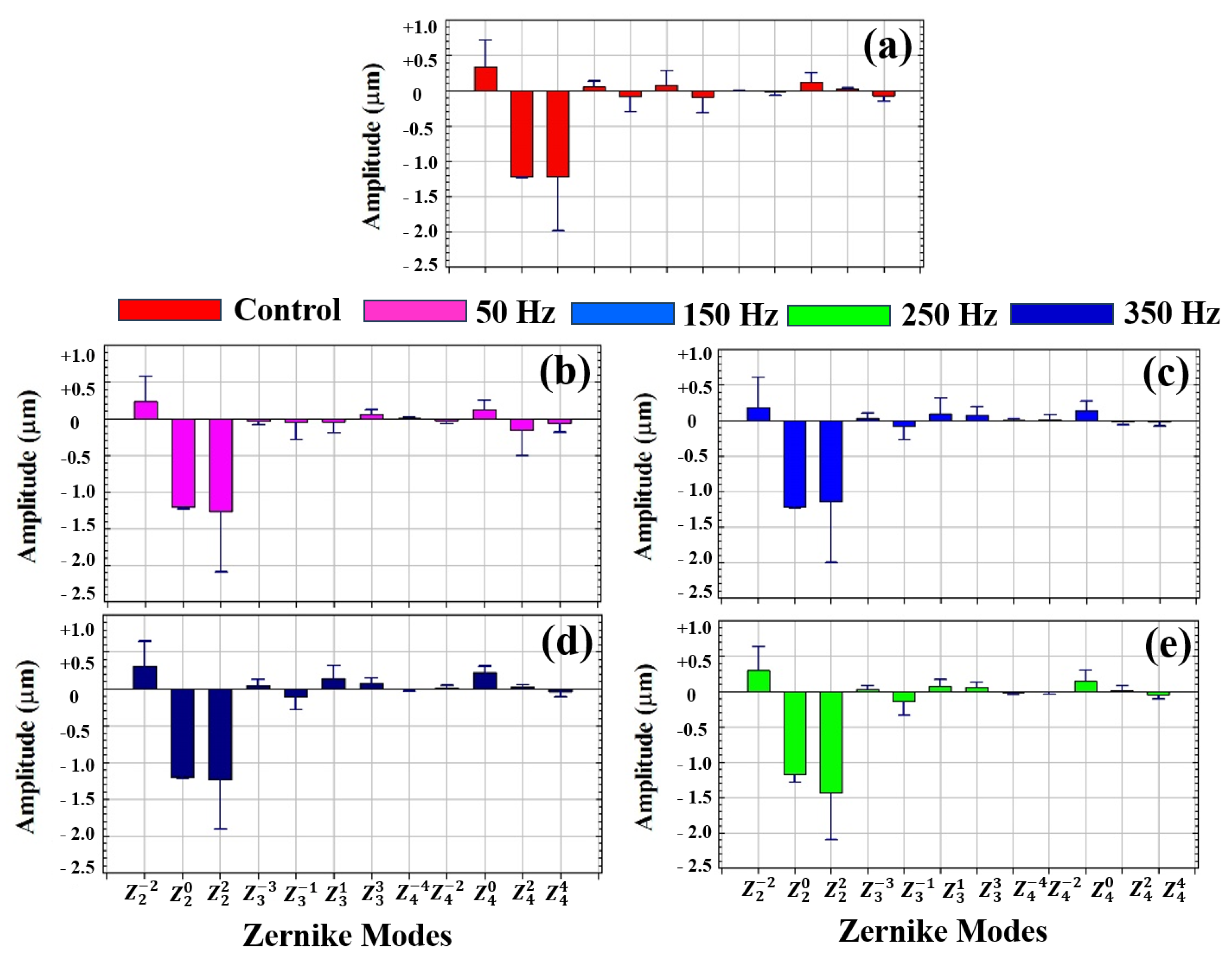 Optics 06 00005 g002