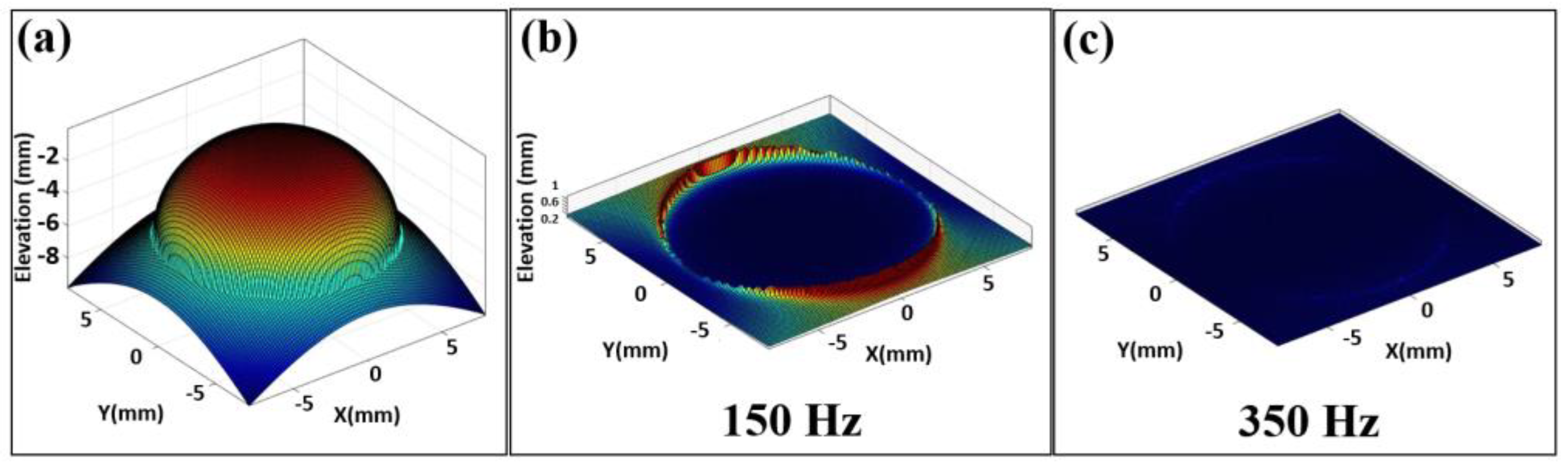 Optics 06 00005 g005