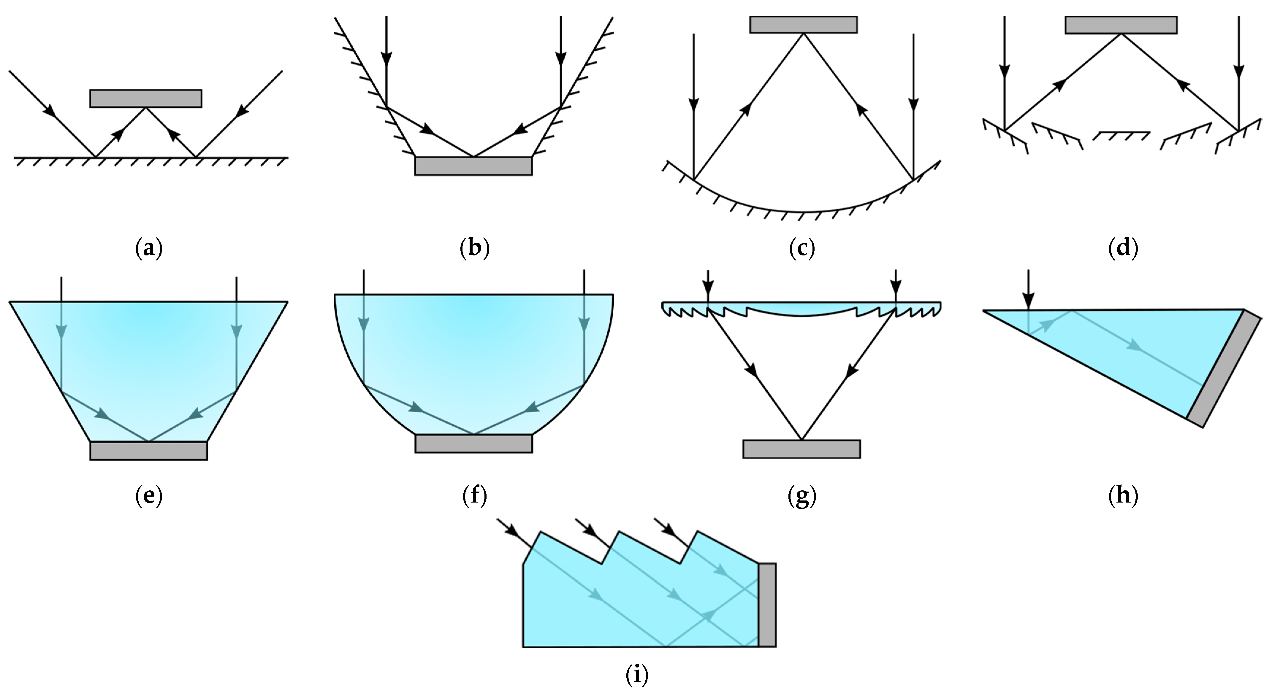 Optics 06 00006 g001