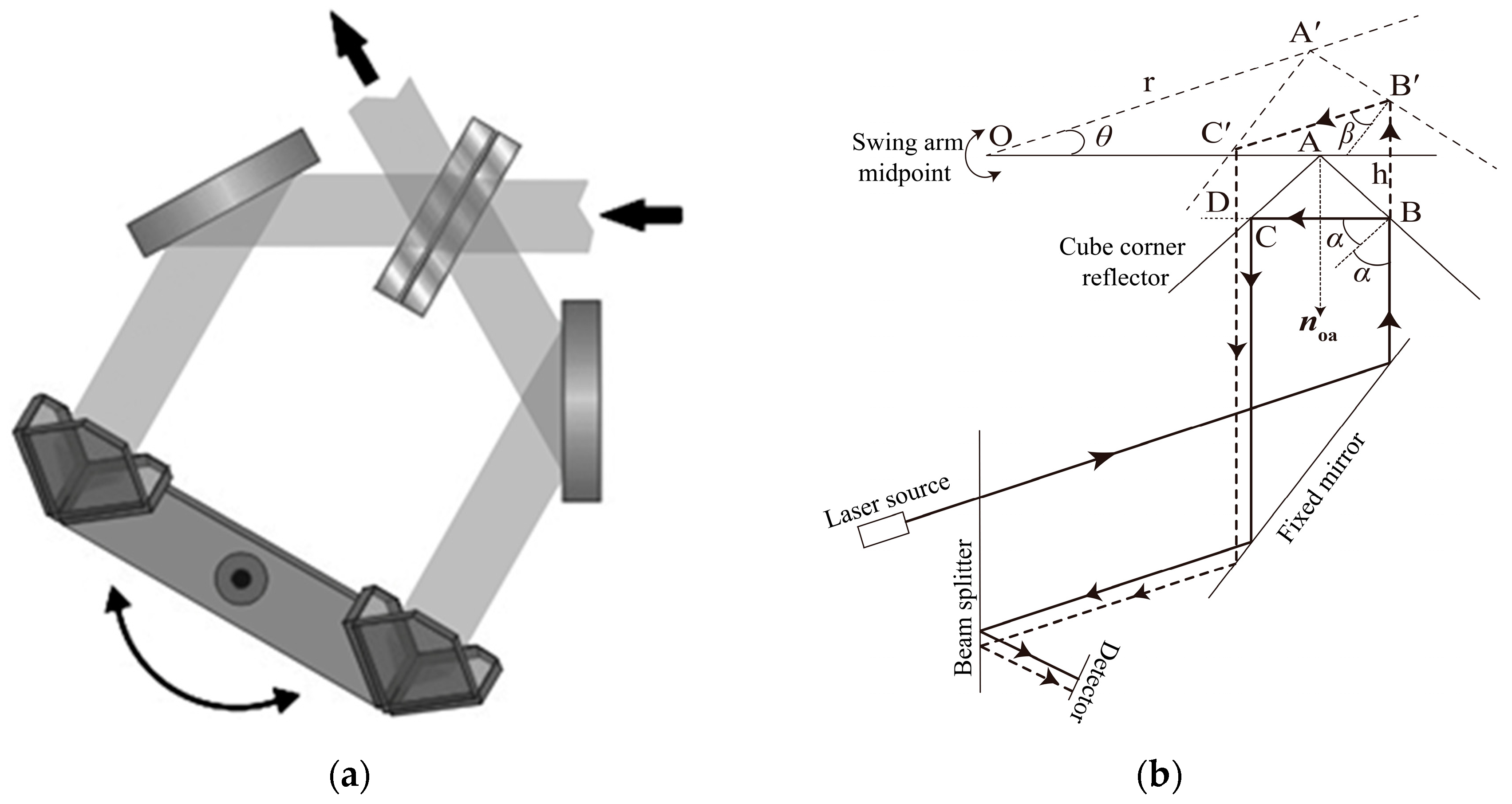 Optics 06 00007 g002