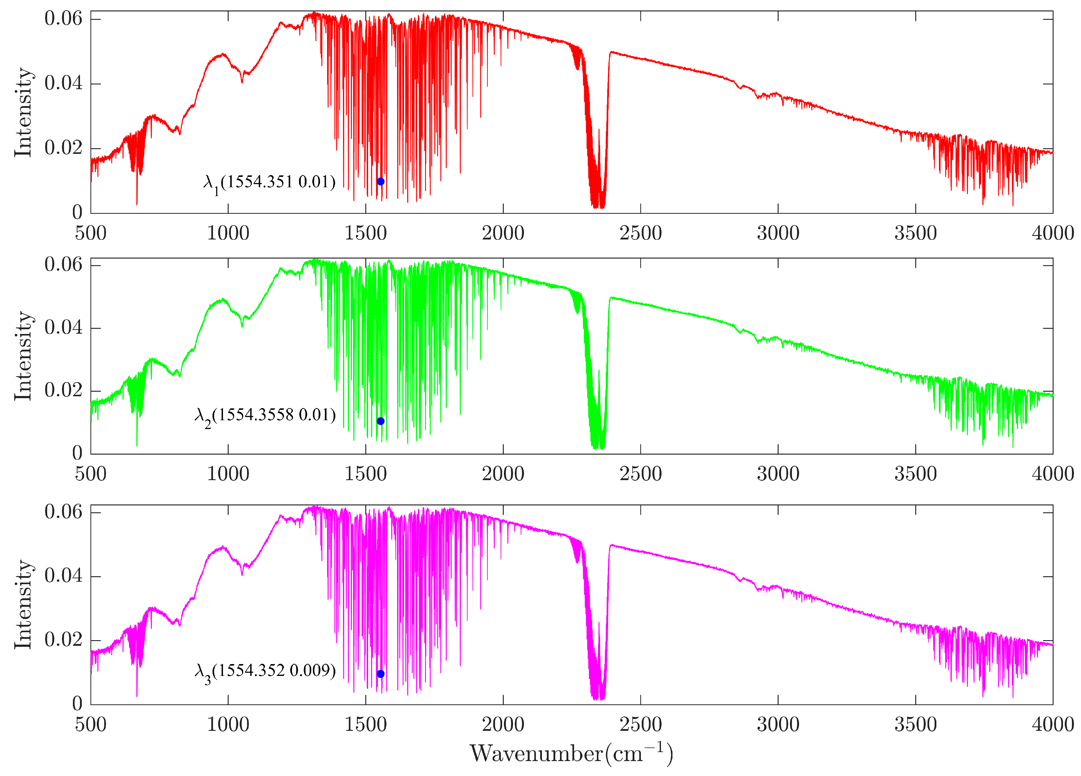 Optics 06 00007 g010
