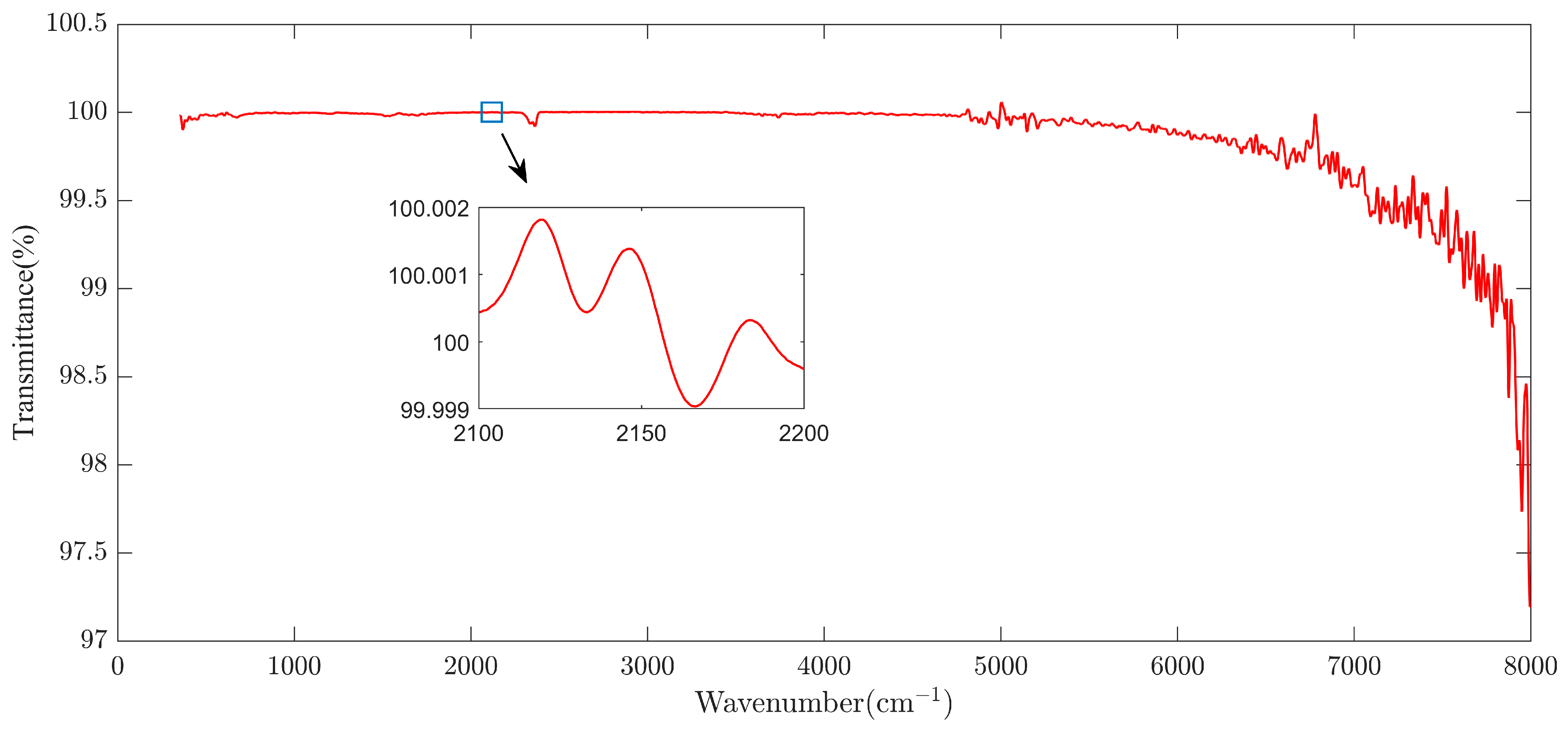 Optics 06 00007 g011
