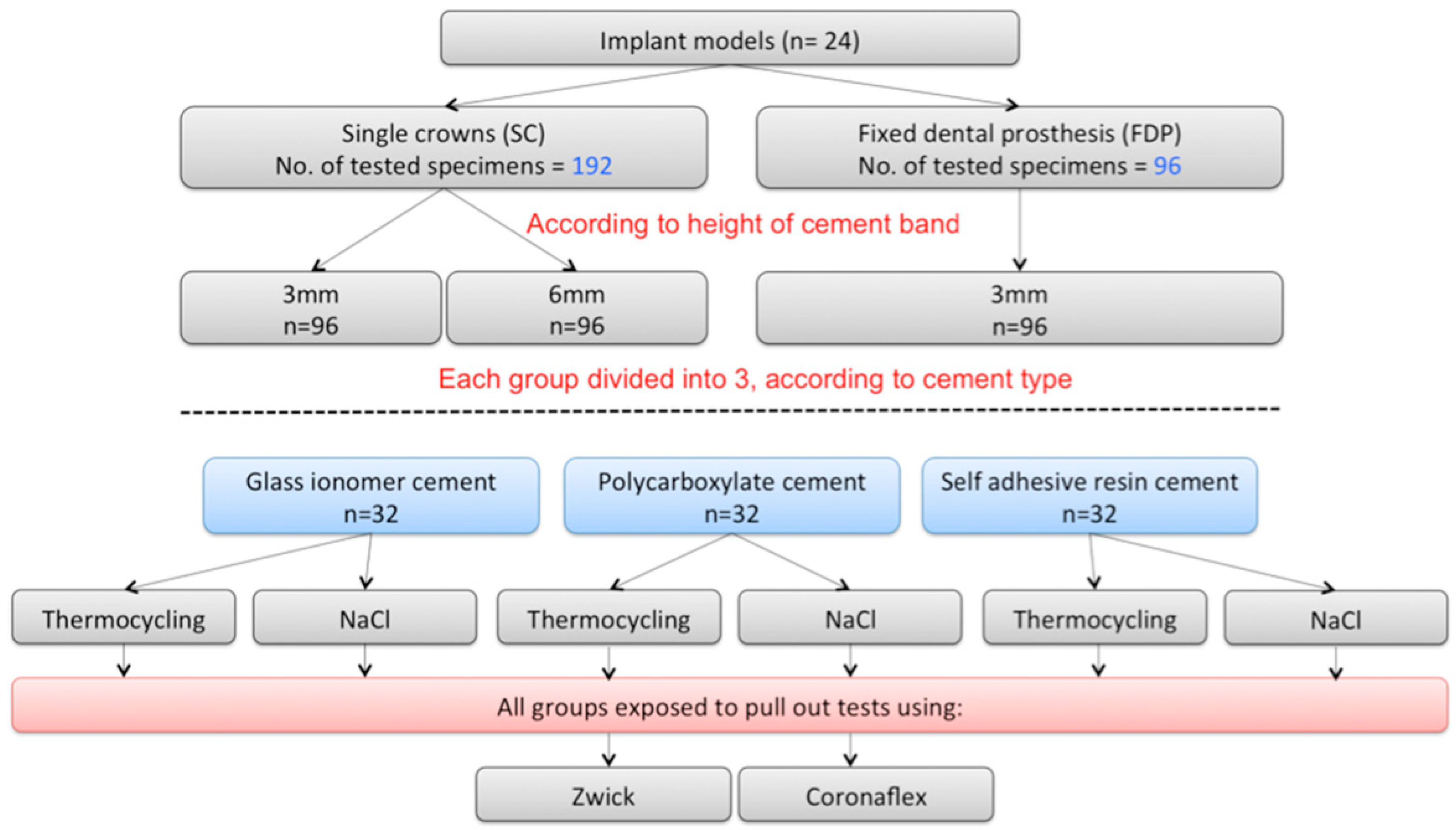 Oral 02 00005 g004 Oral 02 00005 g004