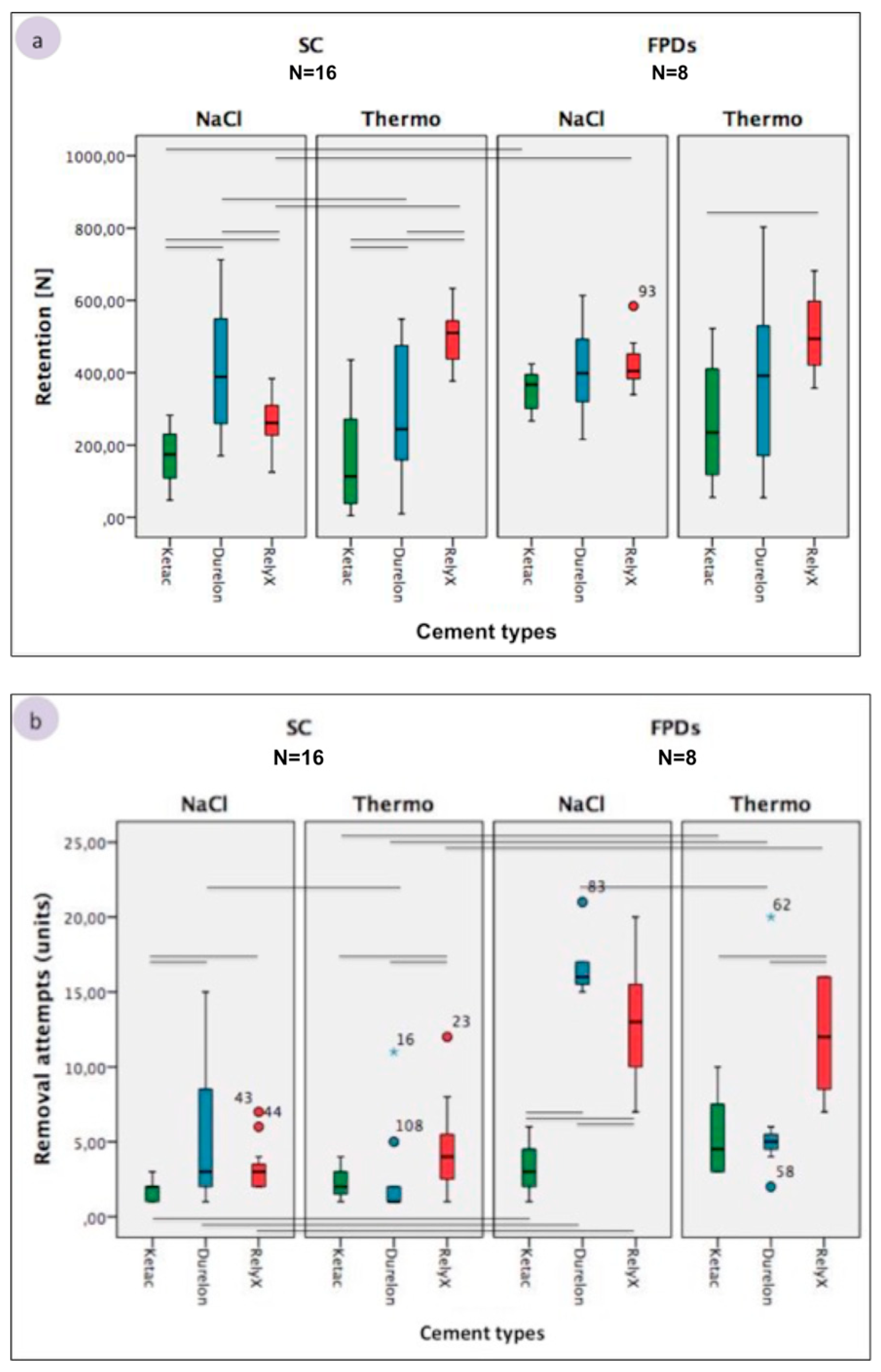 Oral 02 00005 g006 Oral 02 00005 g006