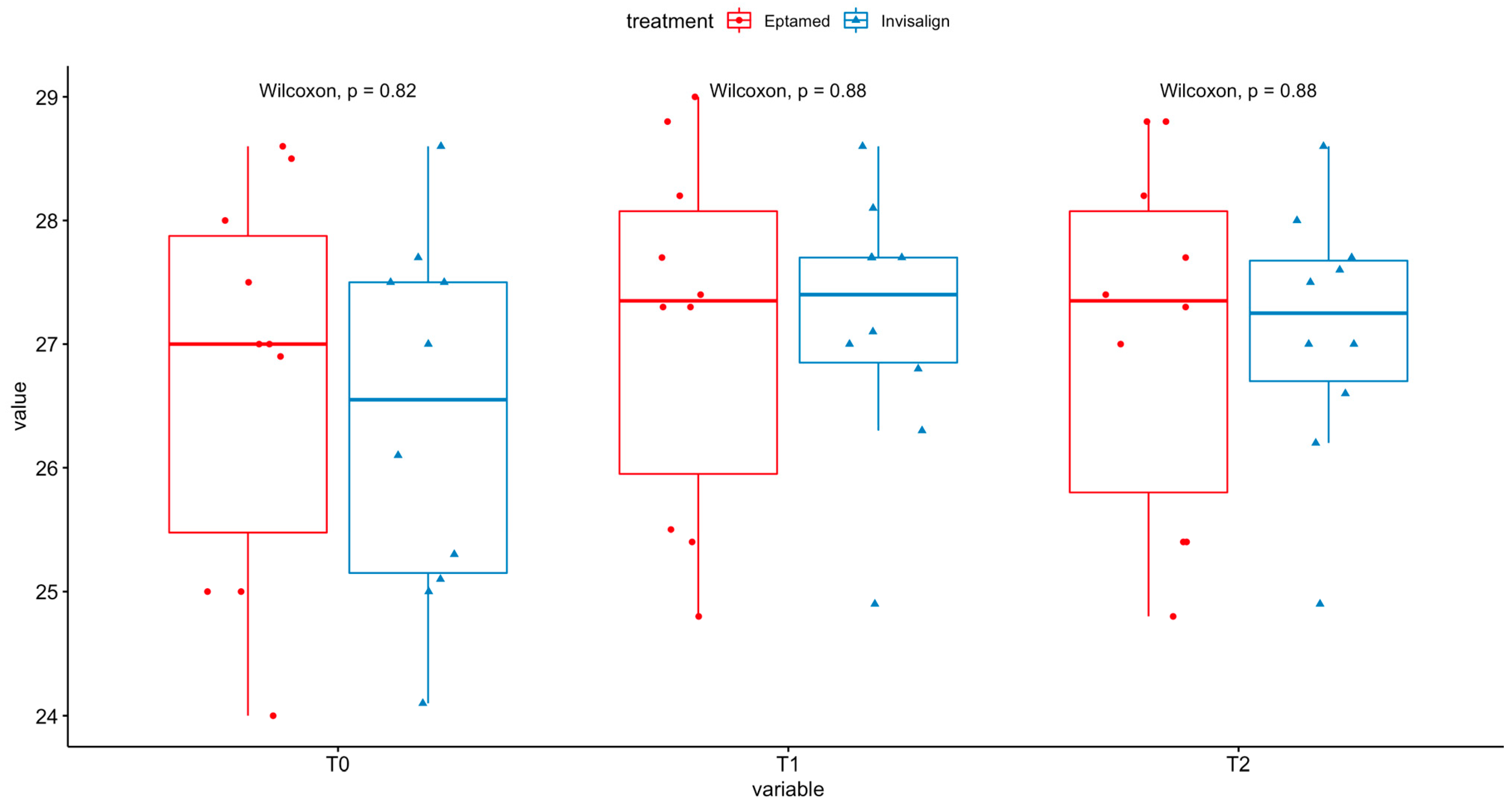 Oral 03 00003 g002 Oral 03 00003 g002
