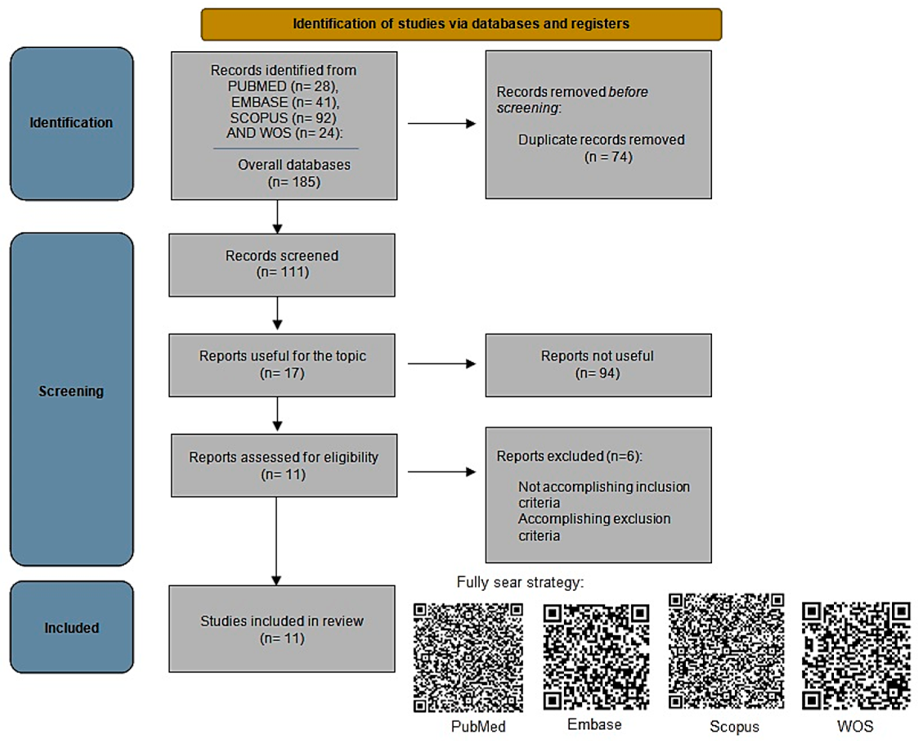 Oral 03 00006 g001 Oral 03 00006 g001