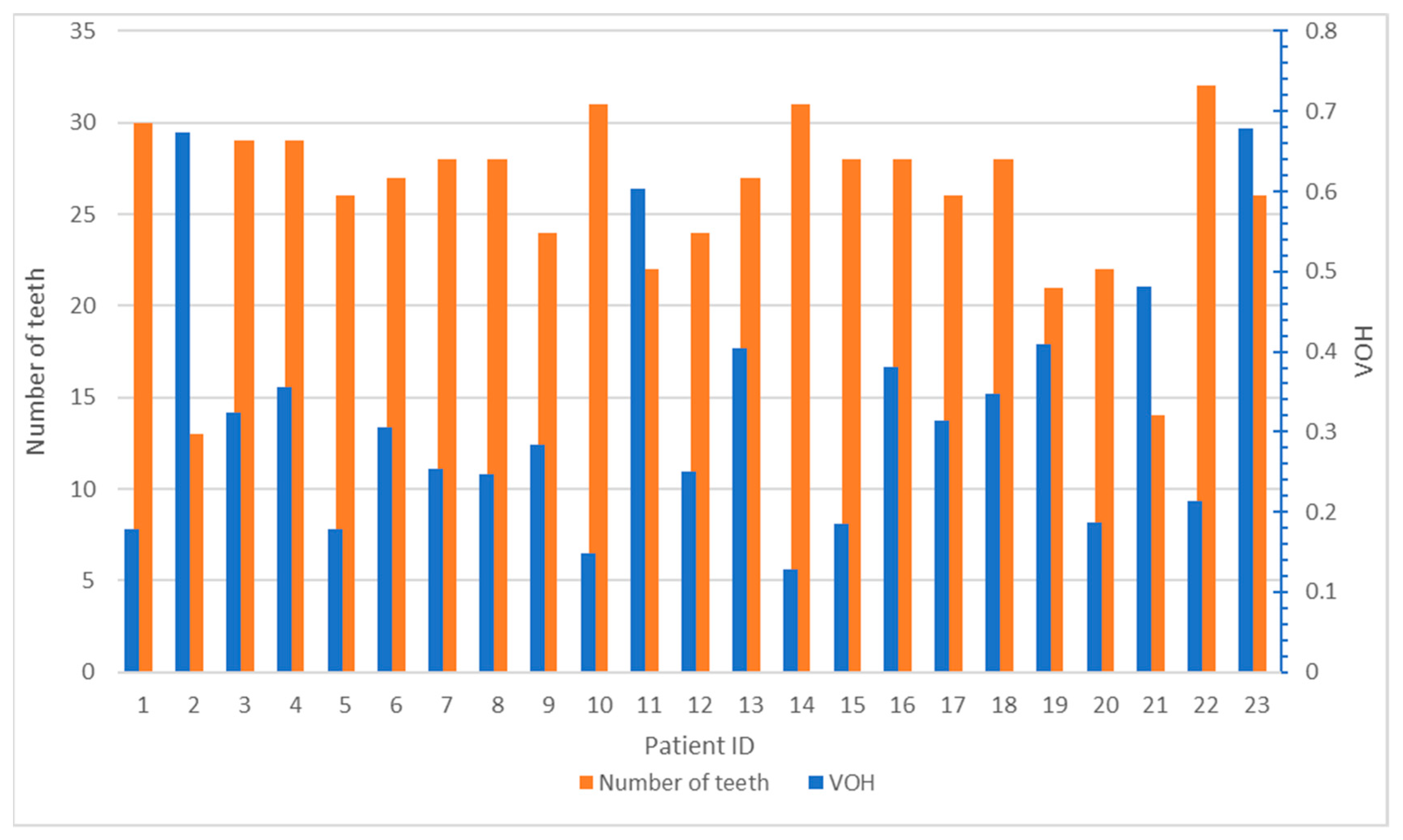 Oral 03 00008 g009 Oral 03 00008 g009