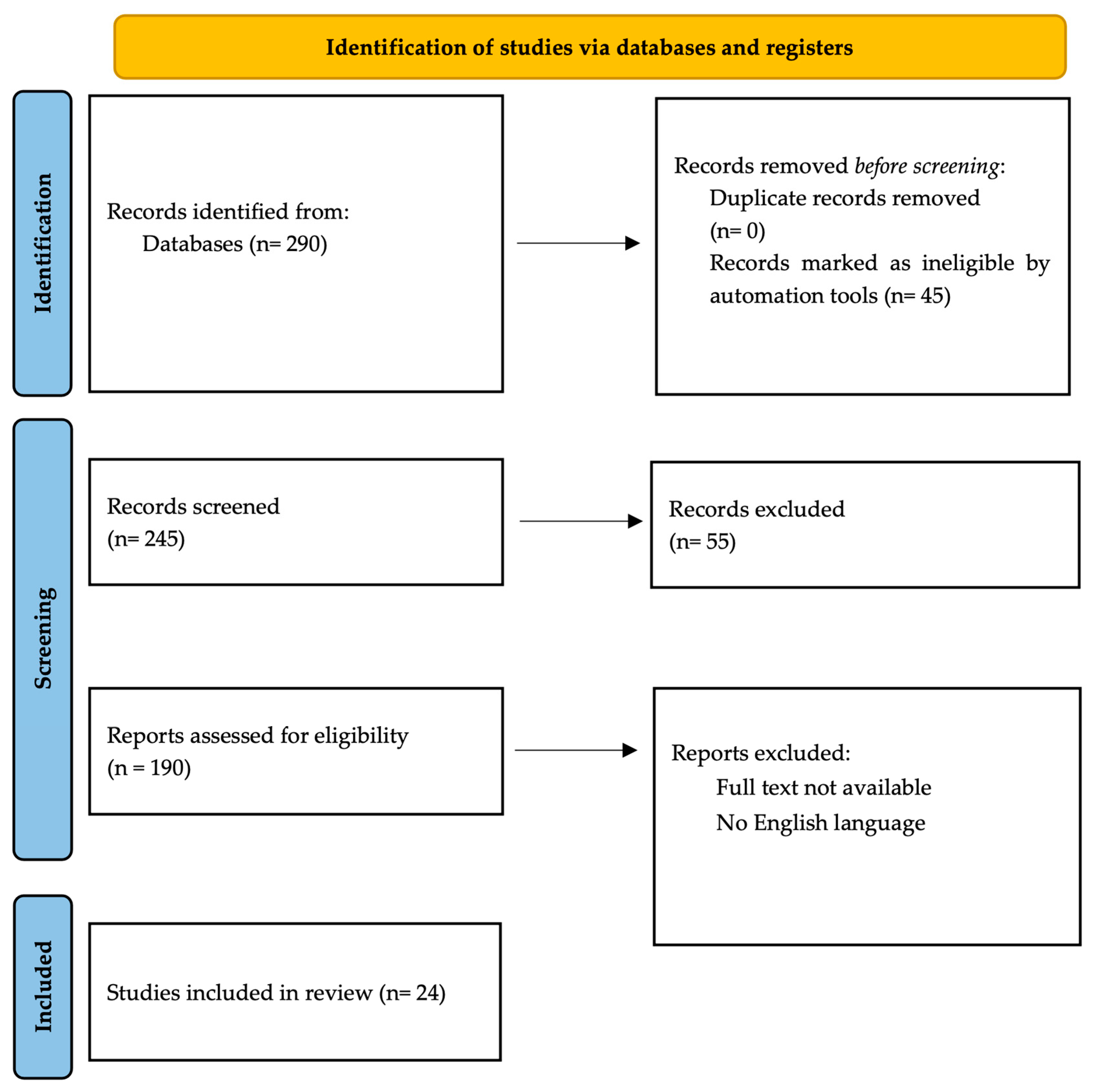 Oral 03 00014 g001 Oral 03 00014 g001