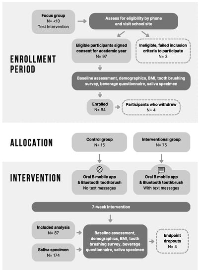 https://www.mdpi.com/oral/oral-03-00018/article_deploy/html/images/oral-03-00018-g001-550.jpg