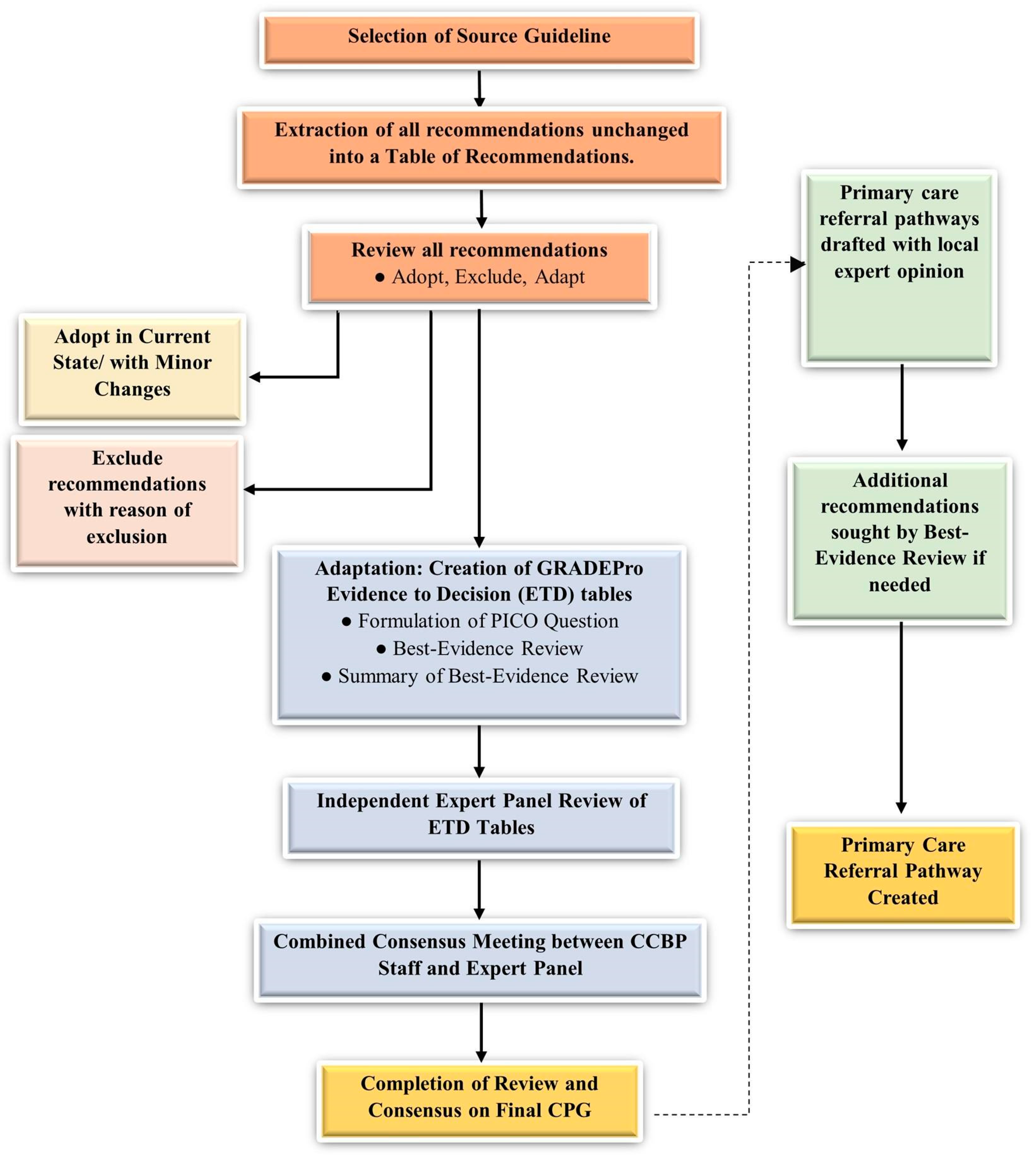 Oral 04 00028 g001 Oral 04 00028 g001