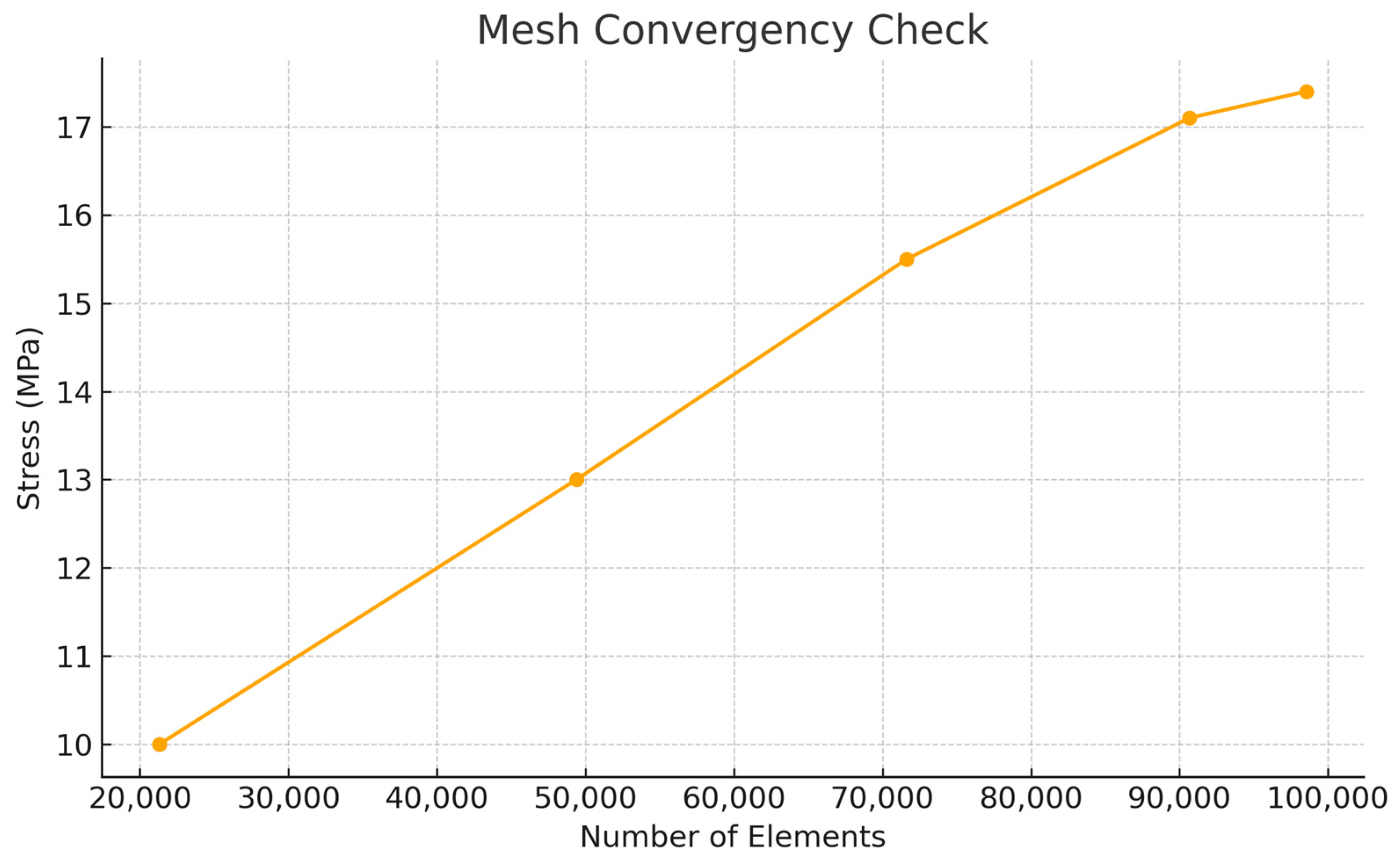 Oral 05 00027 sch001