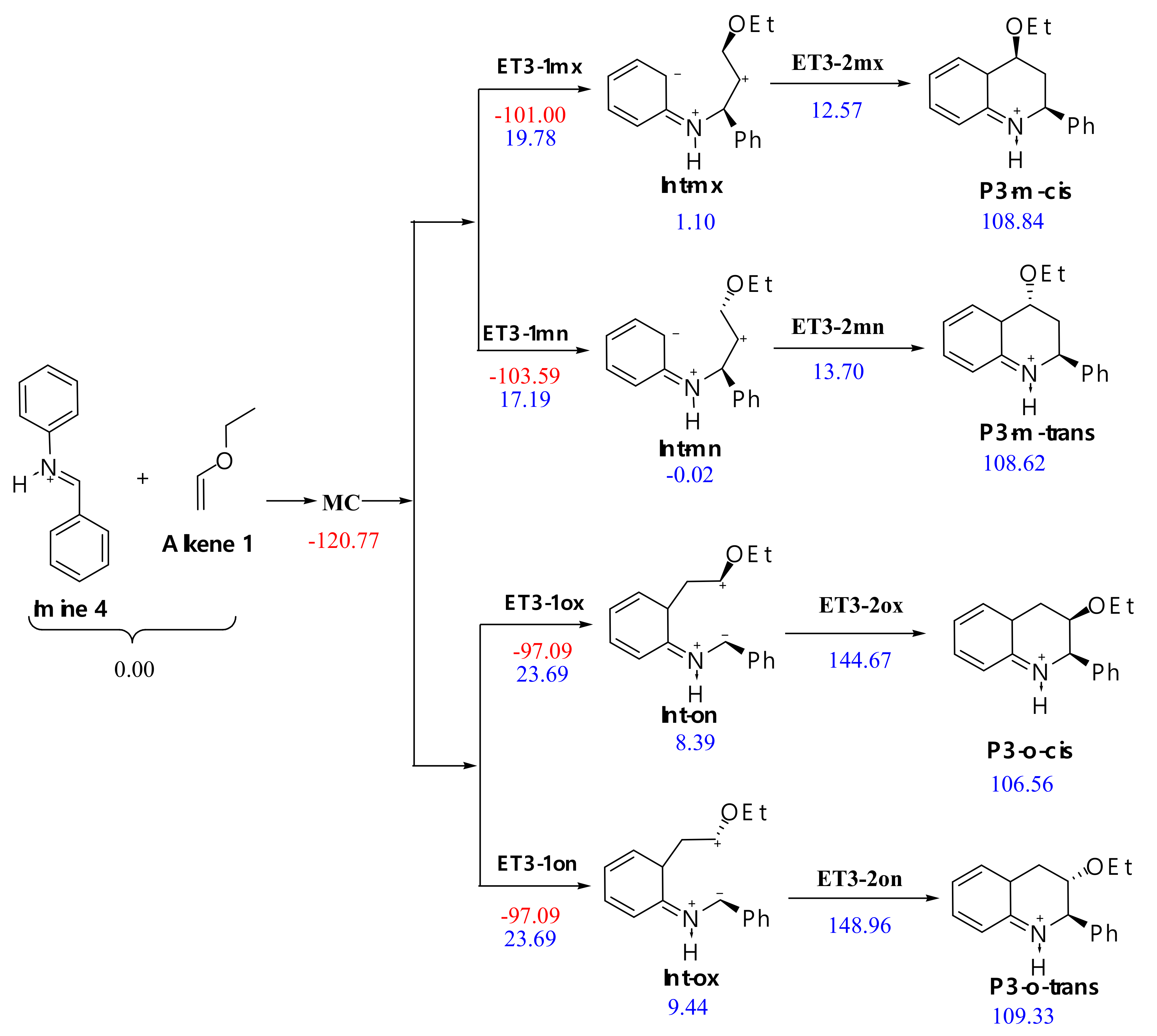 Organics 02 00006 sch005