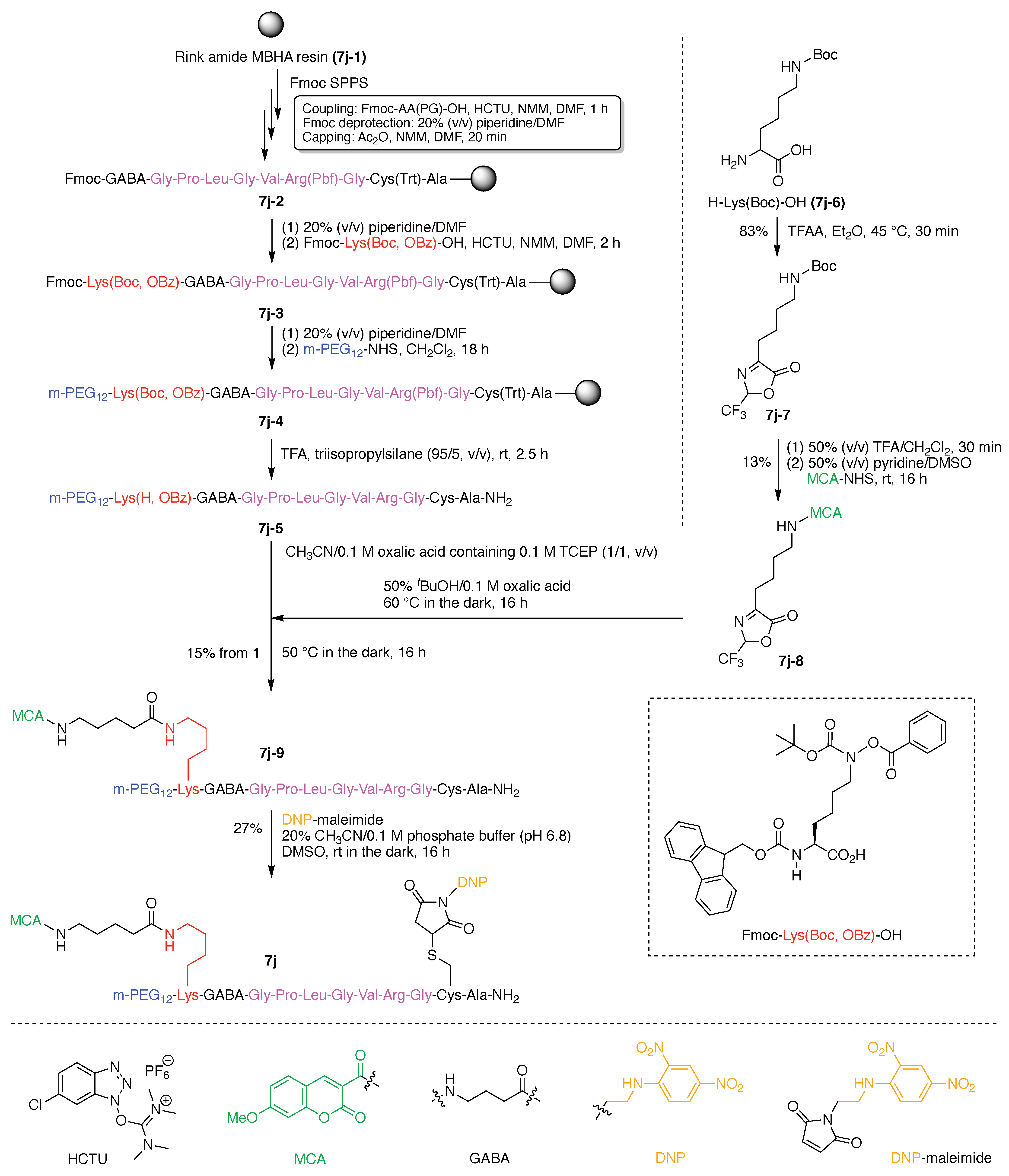 Organics Free Full Text Design Synthesis And Utility Of Defined Molecular Scaffolds Html