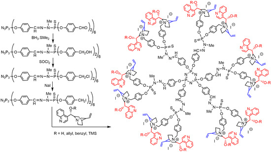 Organics | Free Full-Text | Specific Bifunctionalization on the Surface of  Phosphorus Dendrimers Syntheses and Properties