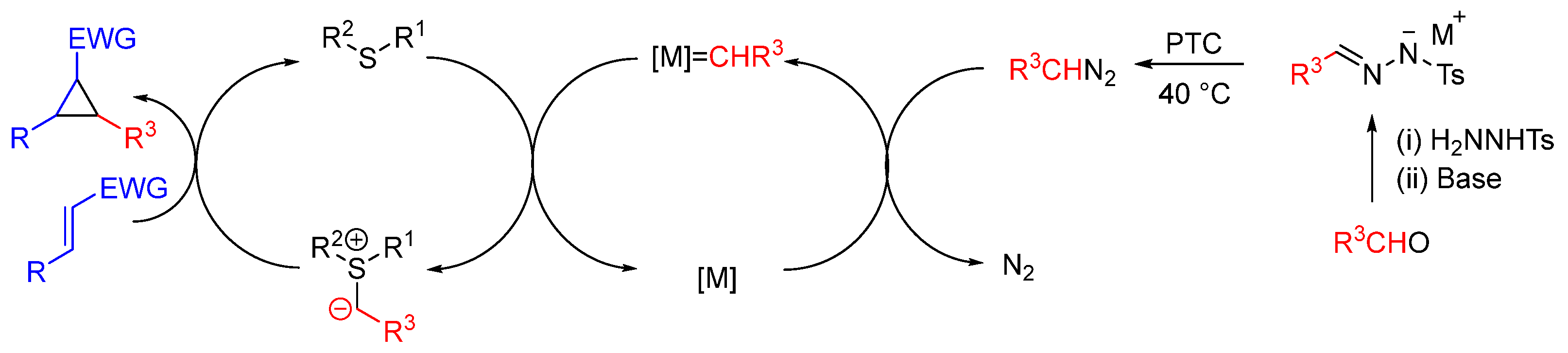 Organics 03 00024 sch043