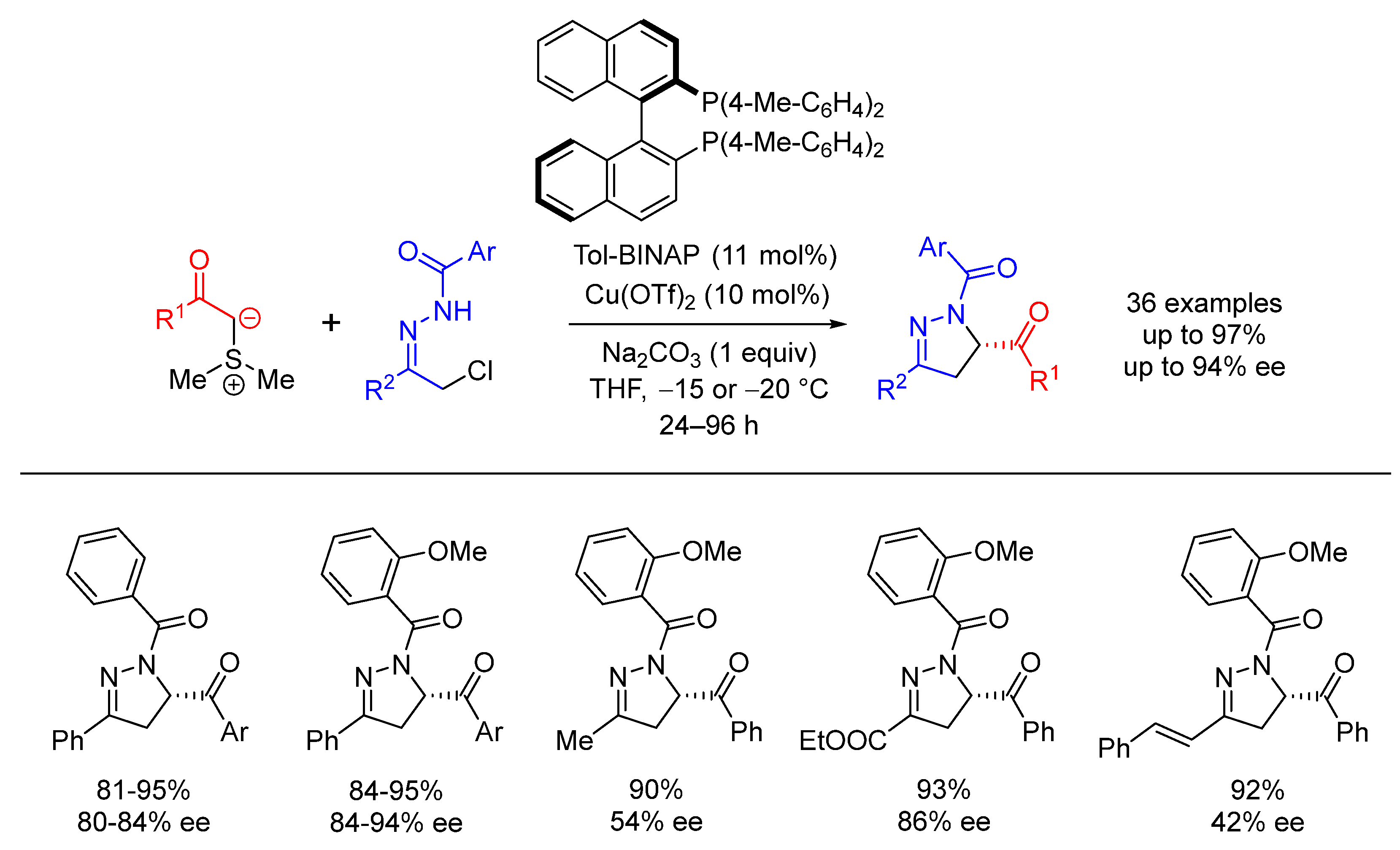 Organics 03 00024 sch061