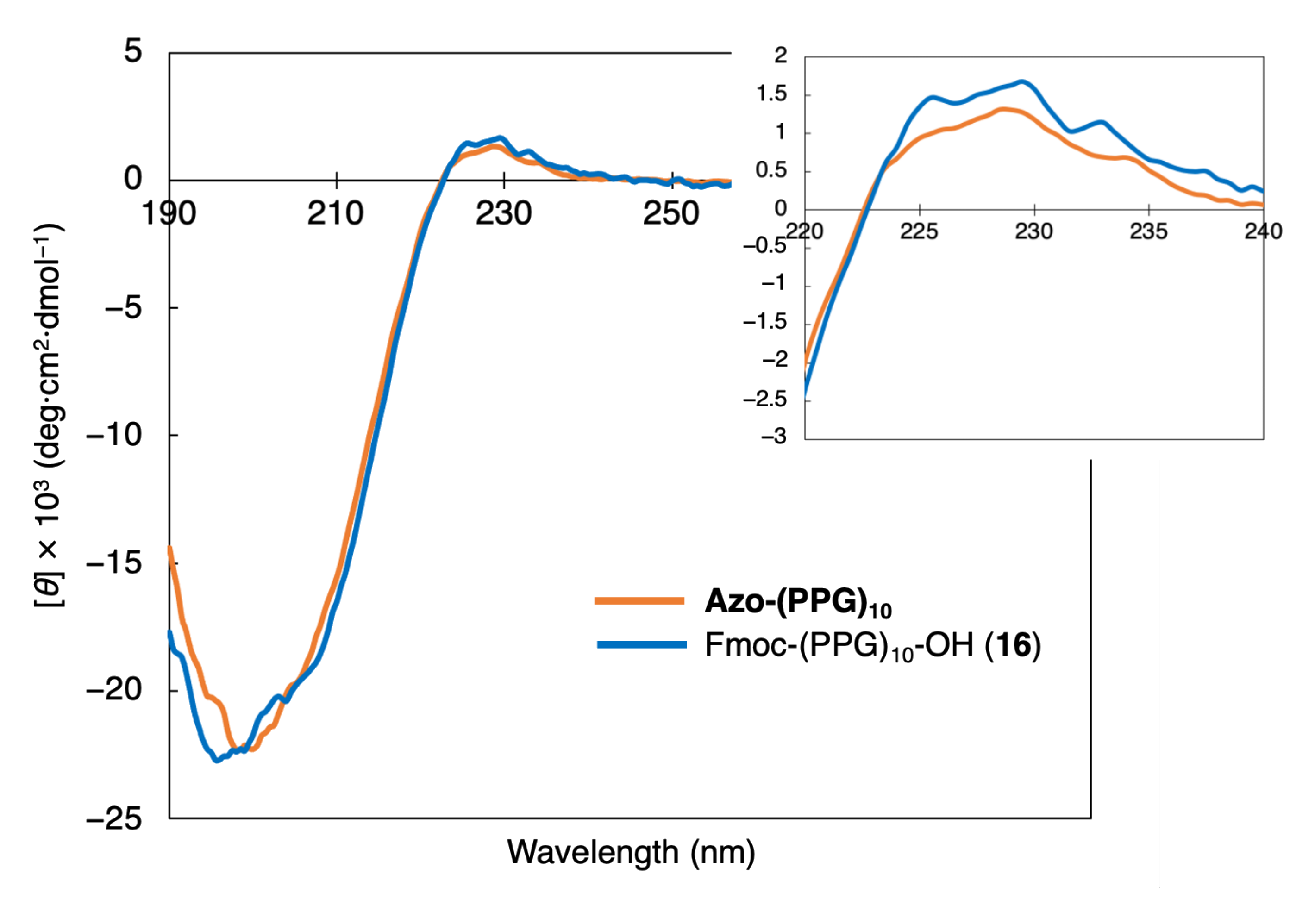 Organics 03 00027 g002 Organics 03 00027 g002
