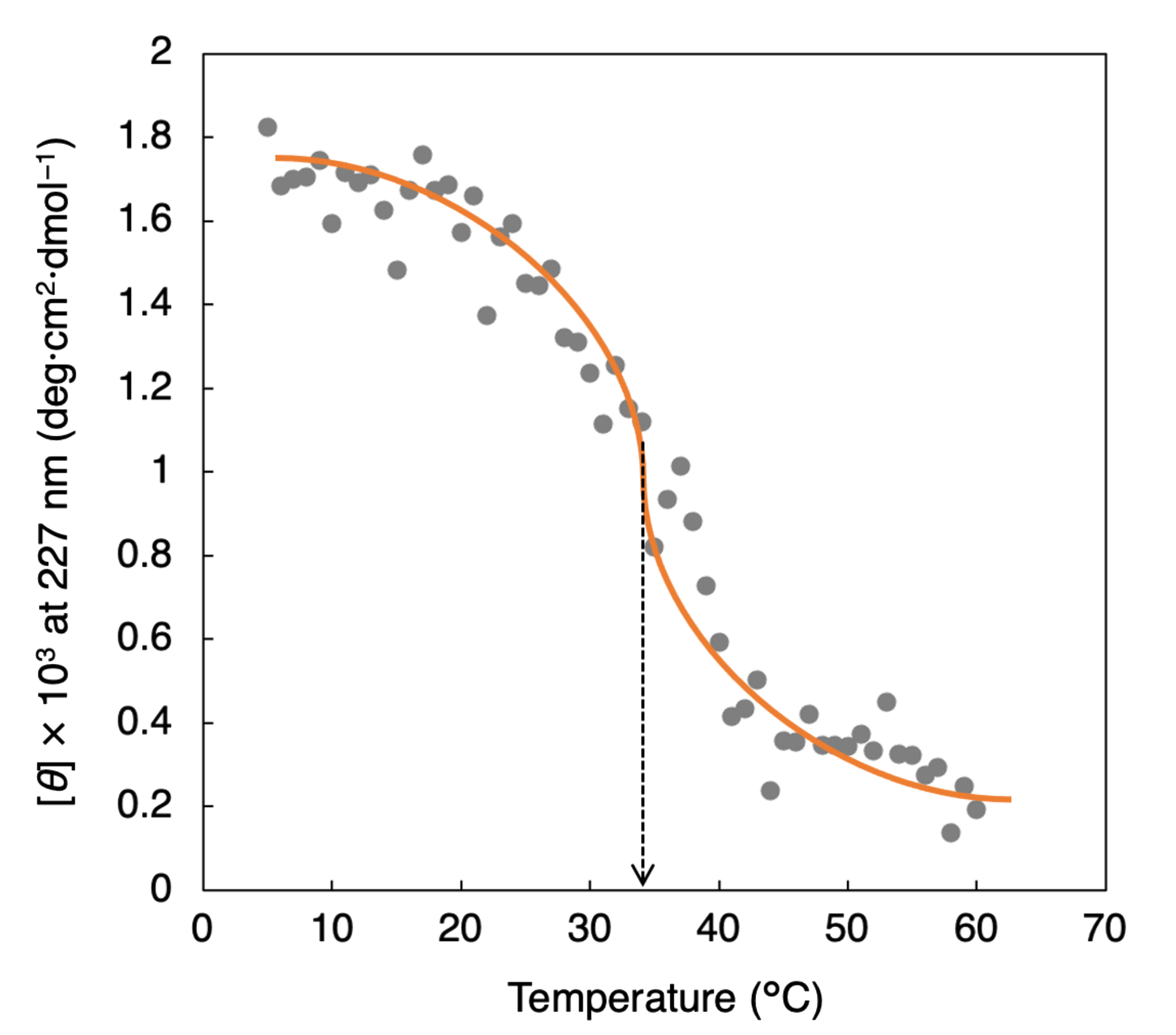 Organics 03 00027 g003 Organics 03 00027 g003