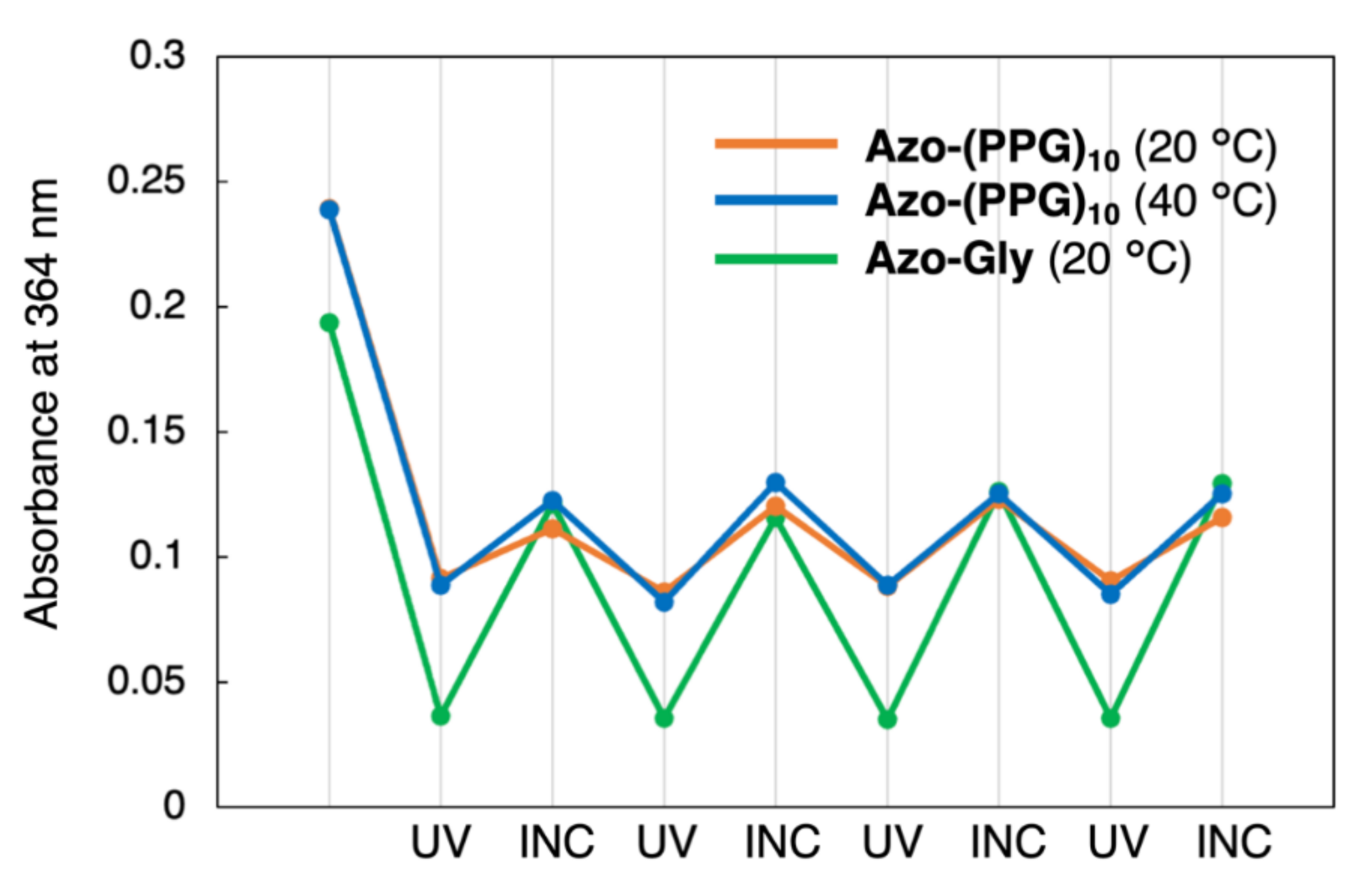 Organics 03 00027 g005 Organics 03 00027 g005