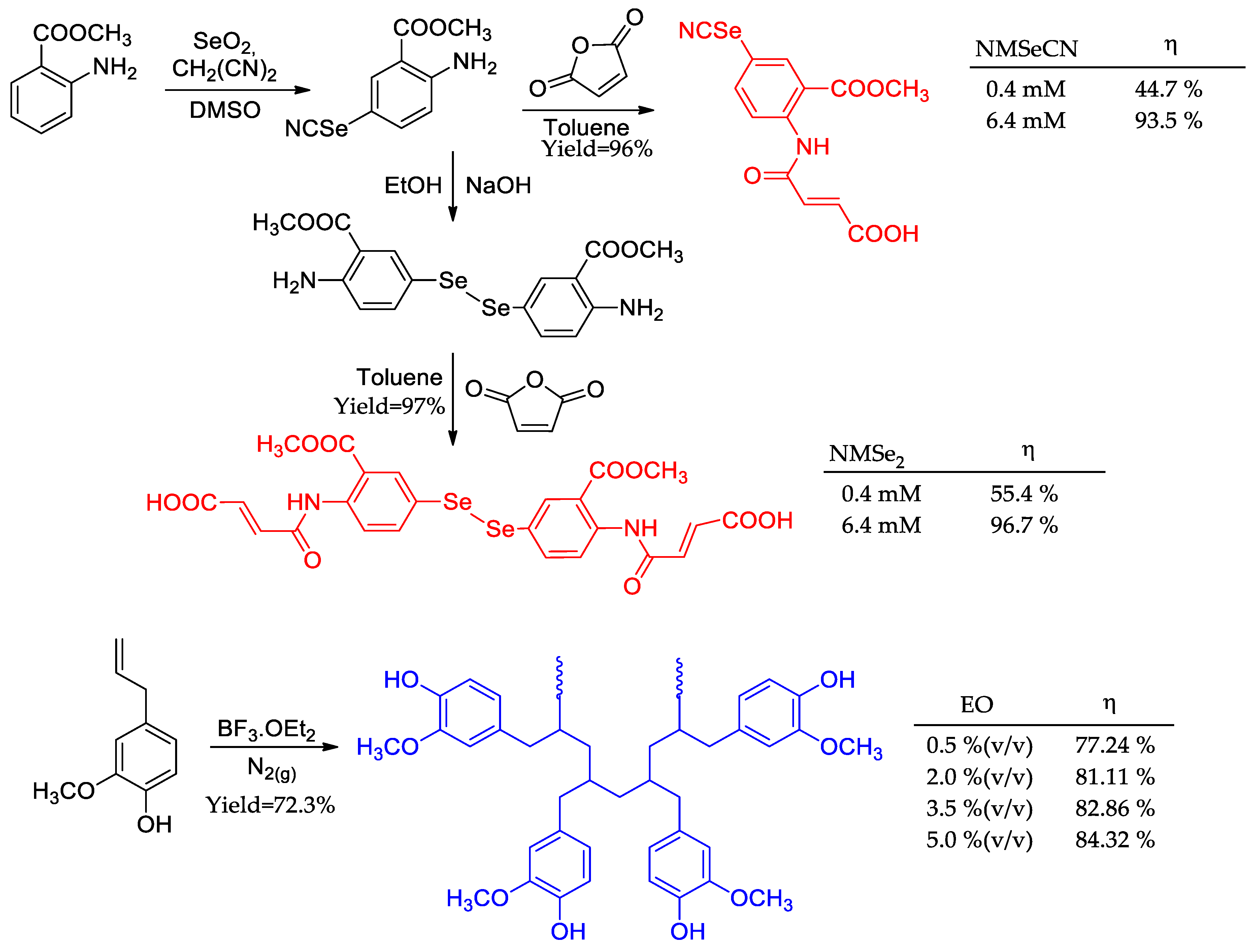 Organics 04 00019 g013 Organics 04 00019 g013