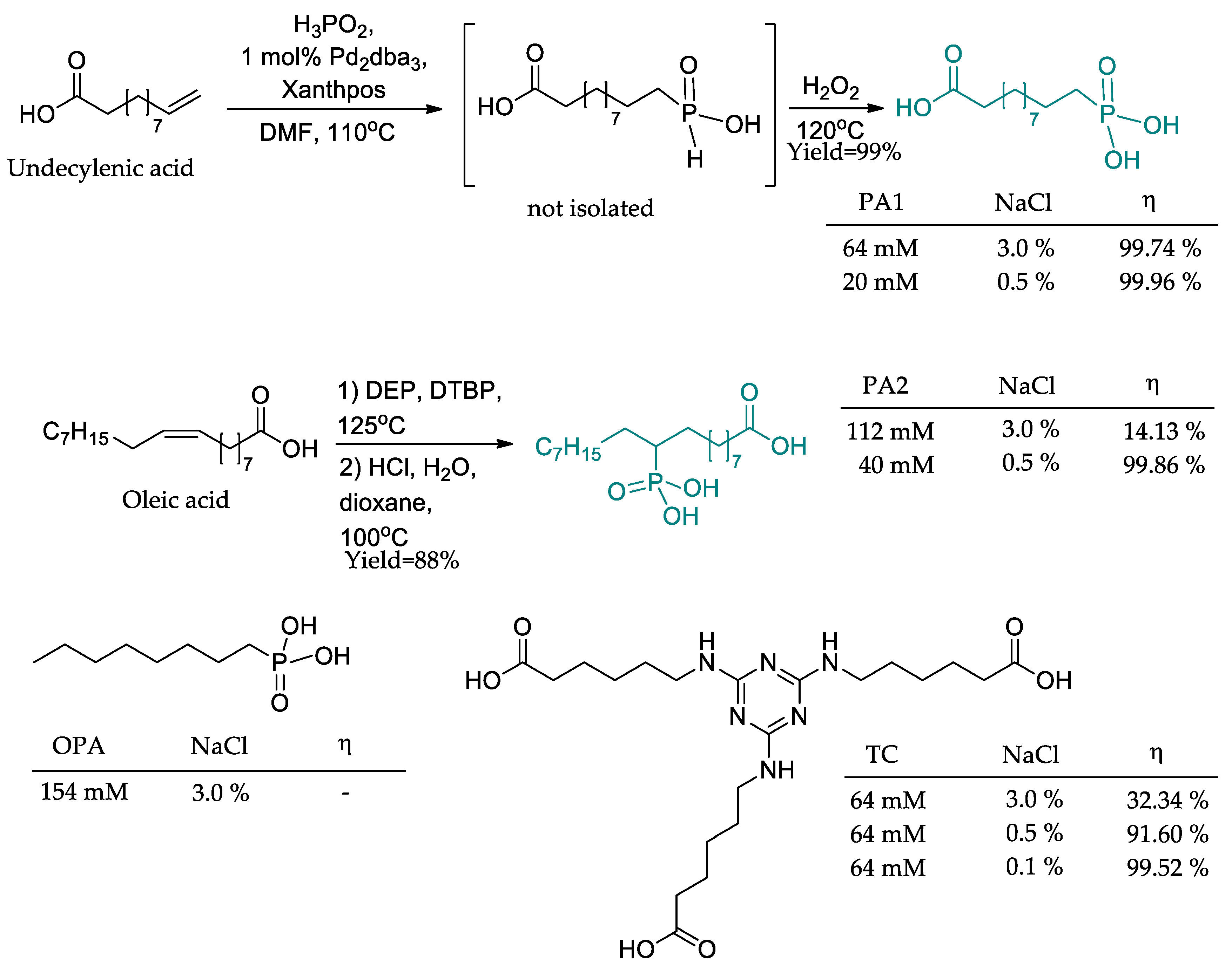 Organics 04 00019 g015 Organics 04 00019 g015