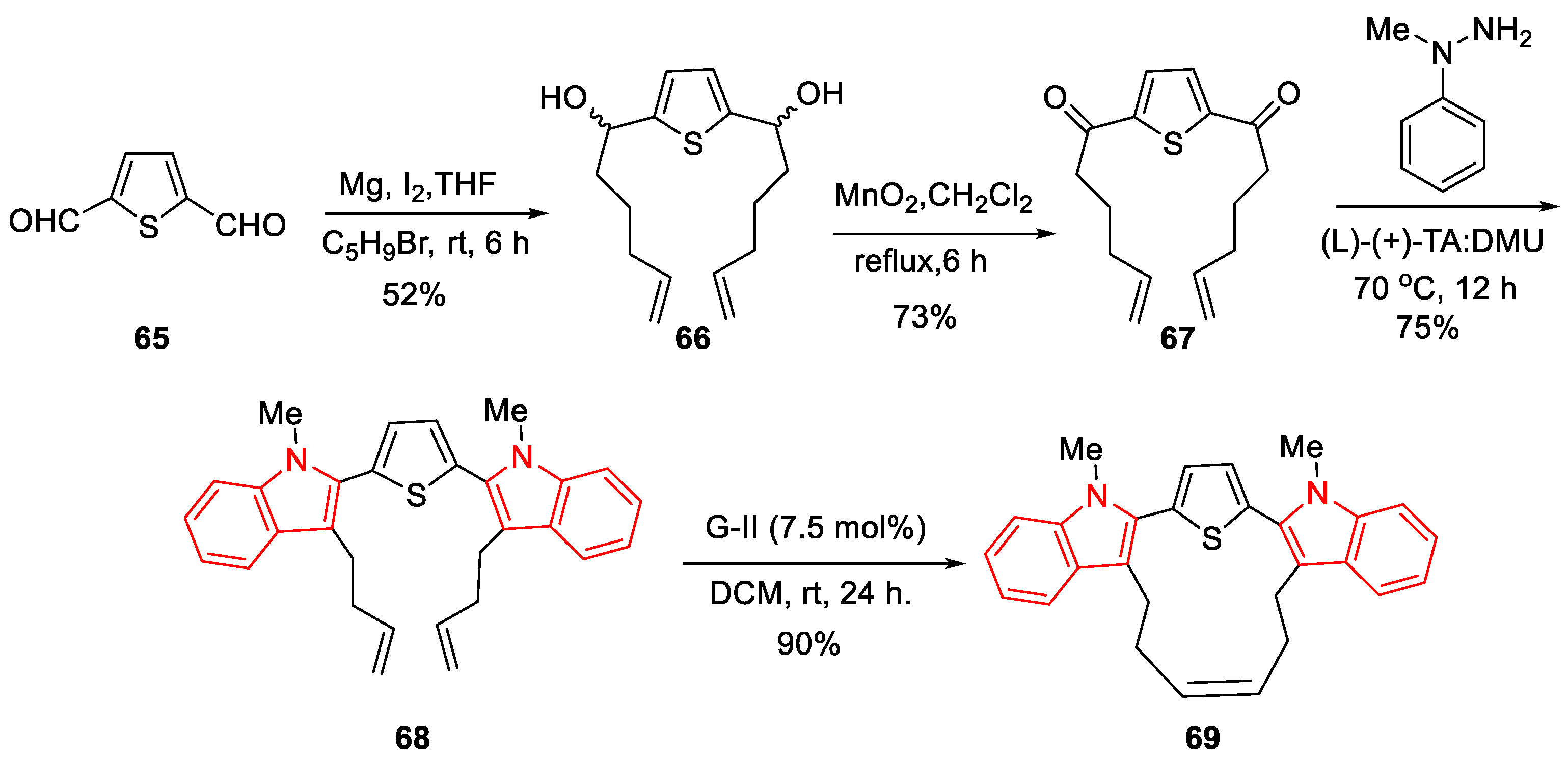 Organics 04 00026 sch007 Organics 04 00026 sch007