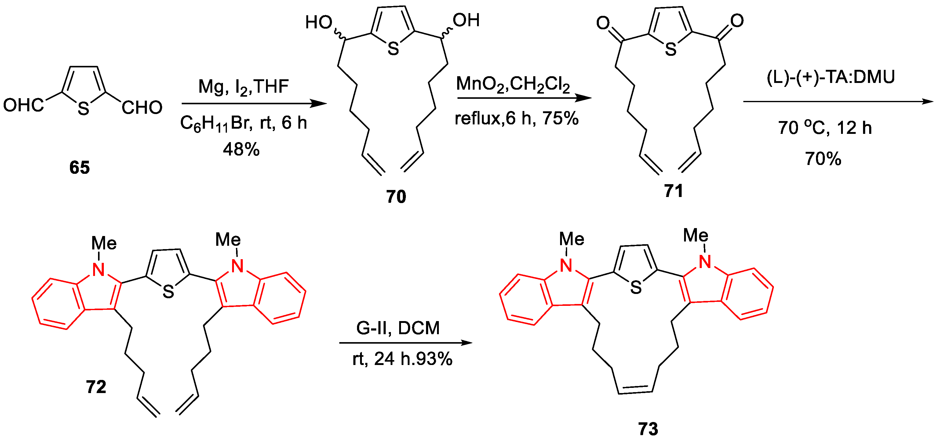 Organics 04 00026 sch008 Organics 04 00026 sch008