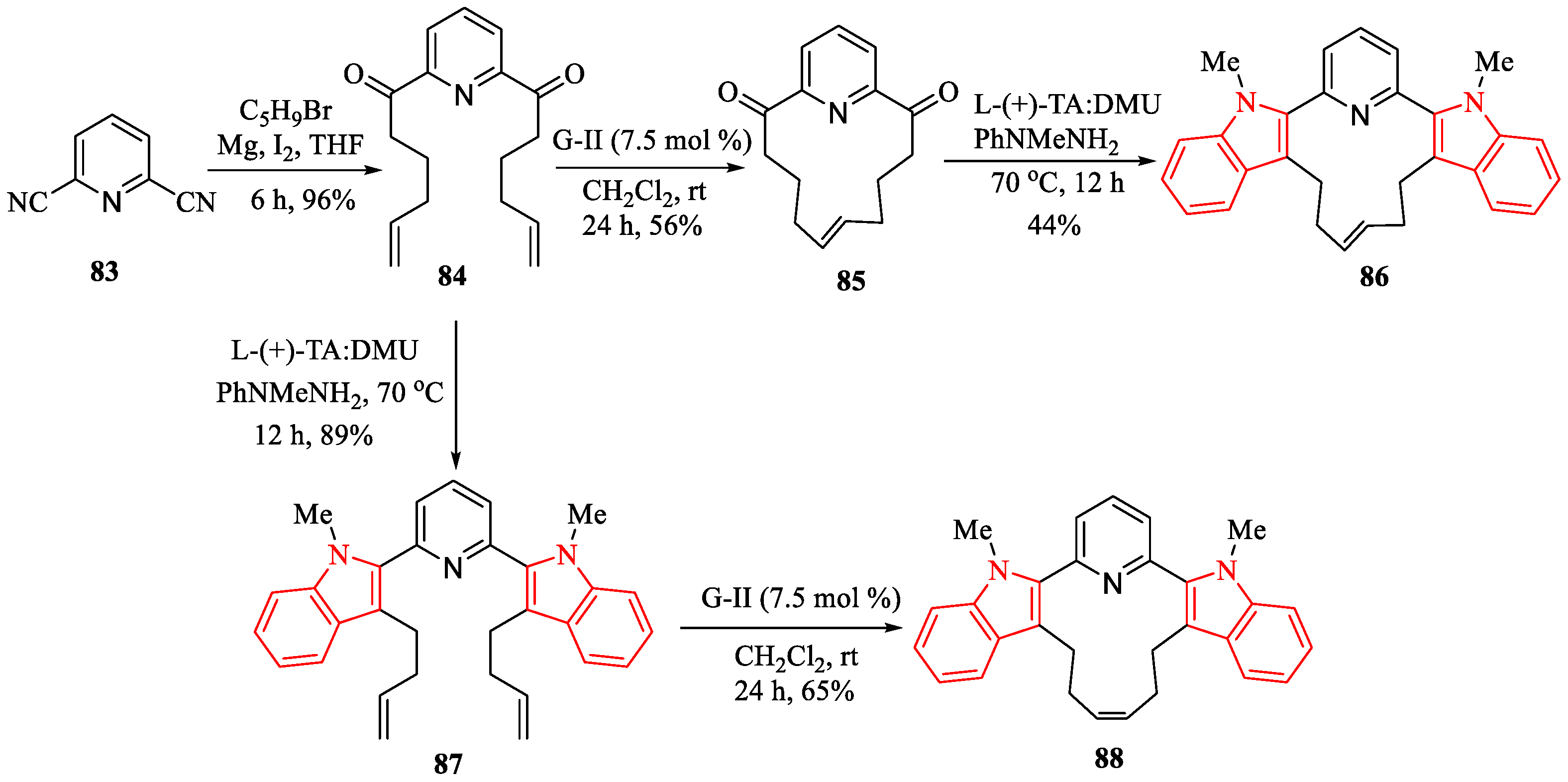 Organics 04 00026 sch011 Organics 04 00026 sch011