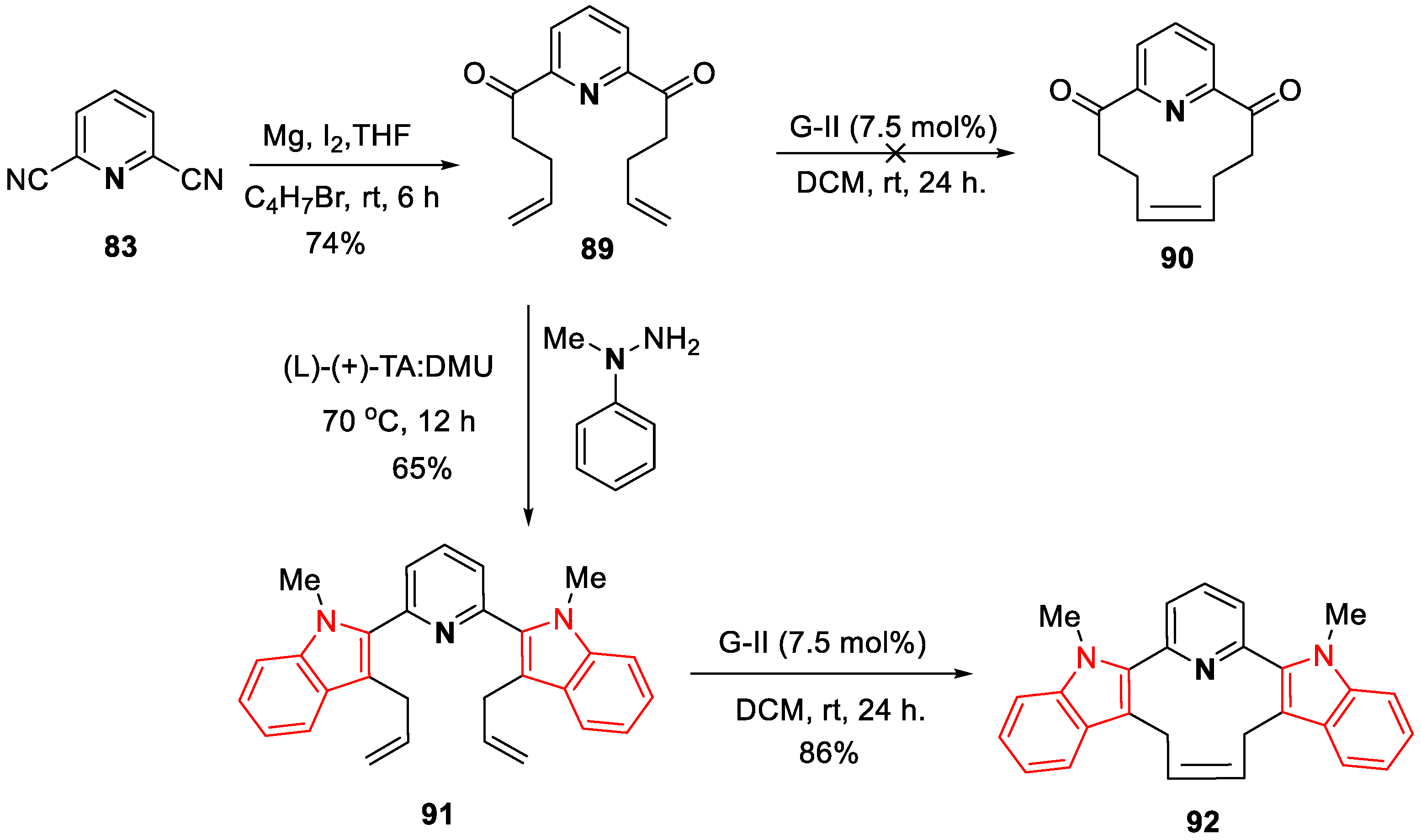 Organics 04 00026 sch012 Organics 04 00026 sch012