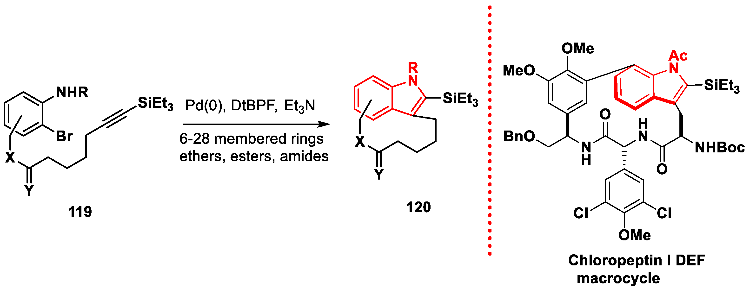 Organics 04 00026 sch020 Organics 04 00026 sch020