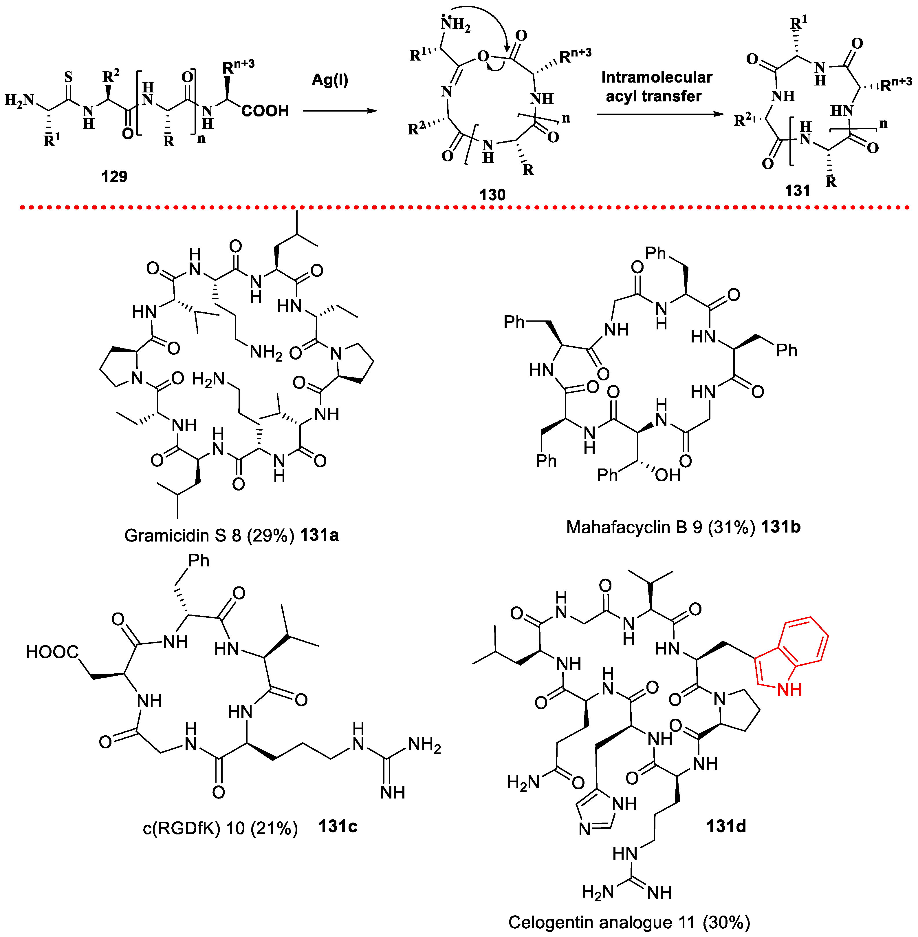 Organics 04 00026 sch024 Organics 04 00026 sch024