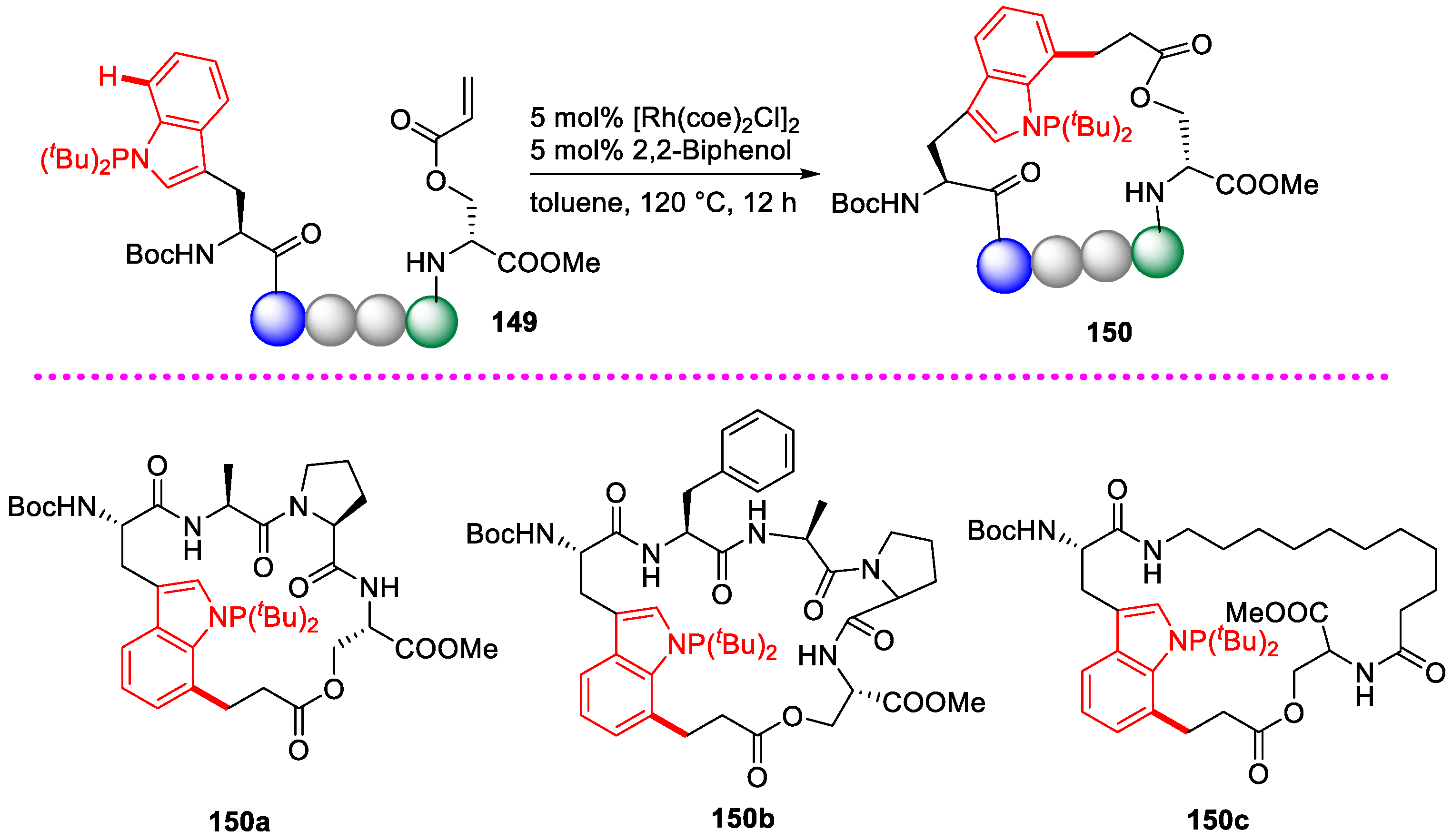 Organics 04 00026 sch030 Organics 04 00026 sch030