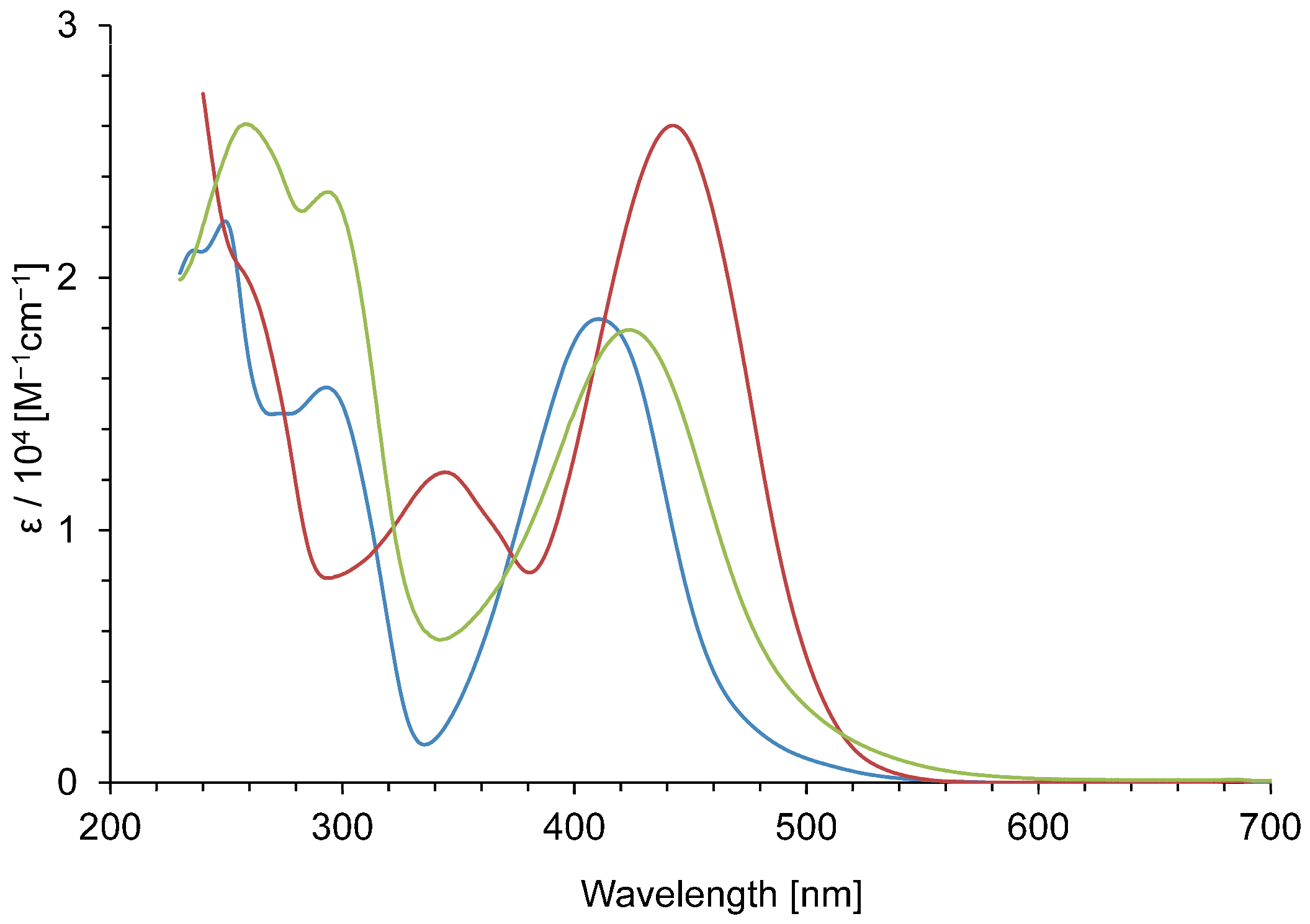 Organics 05 00013 g004