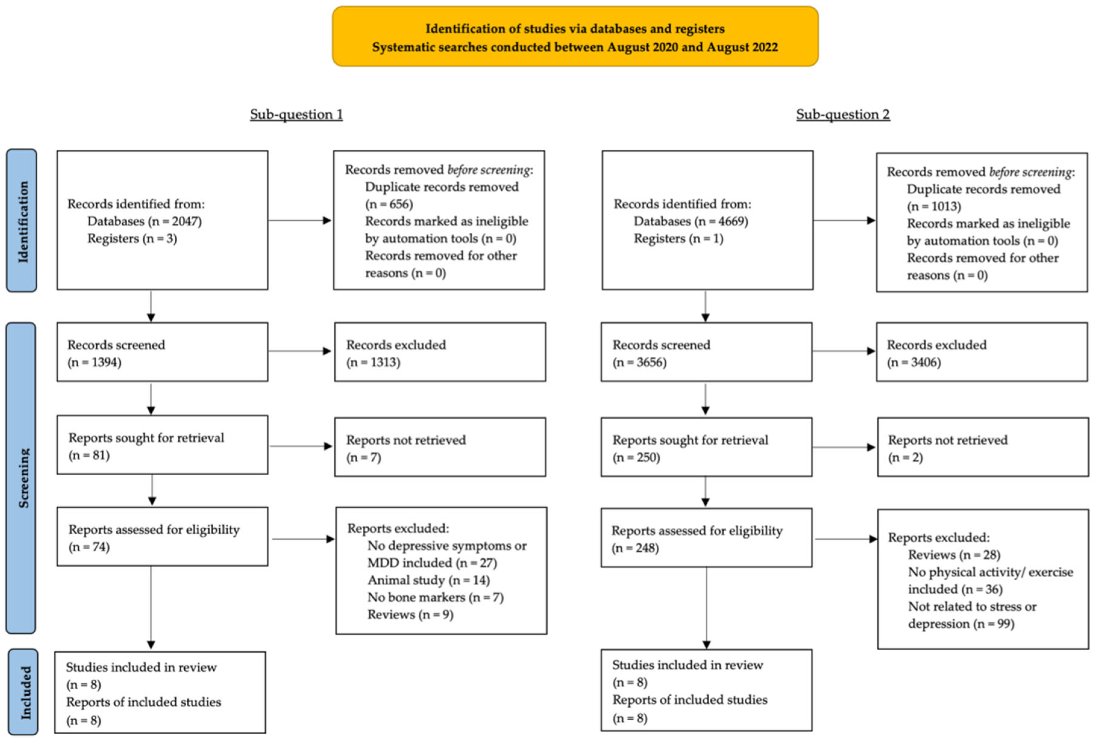 Osteology 02 00020 g002