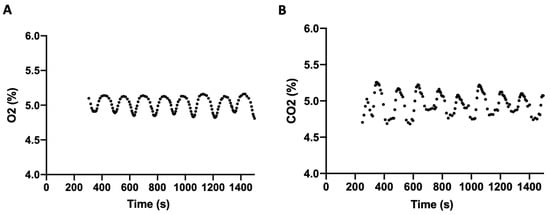 https://www.mdpi.com/oxygen/oxygen-02-00003/article_deploy/html/images/oxygen-02-00003-g003-550.jpg