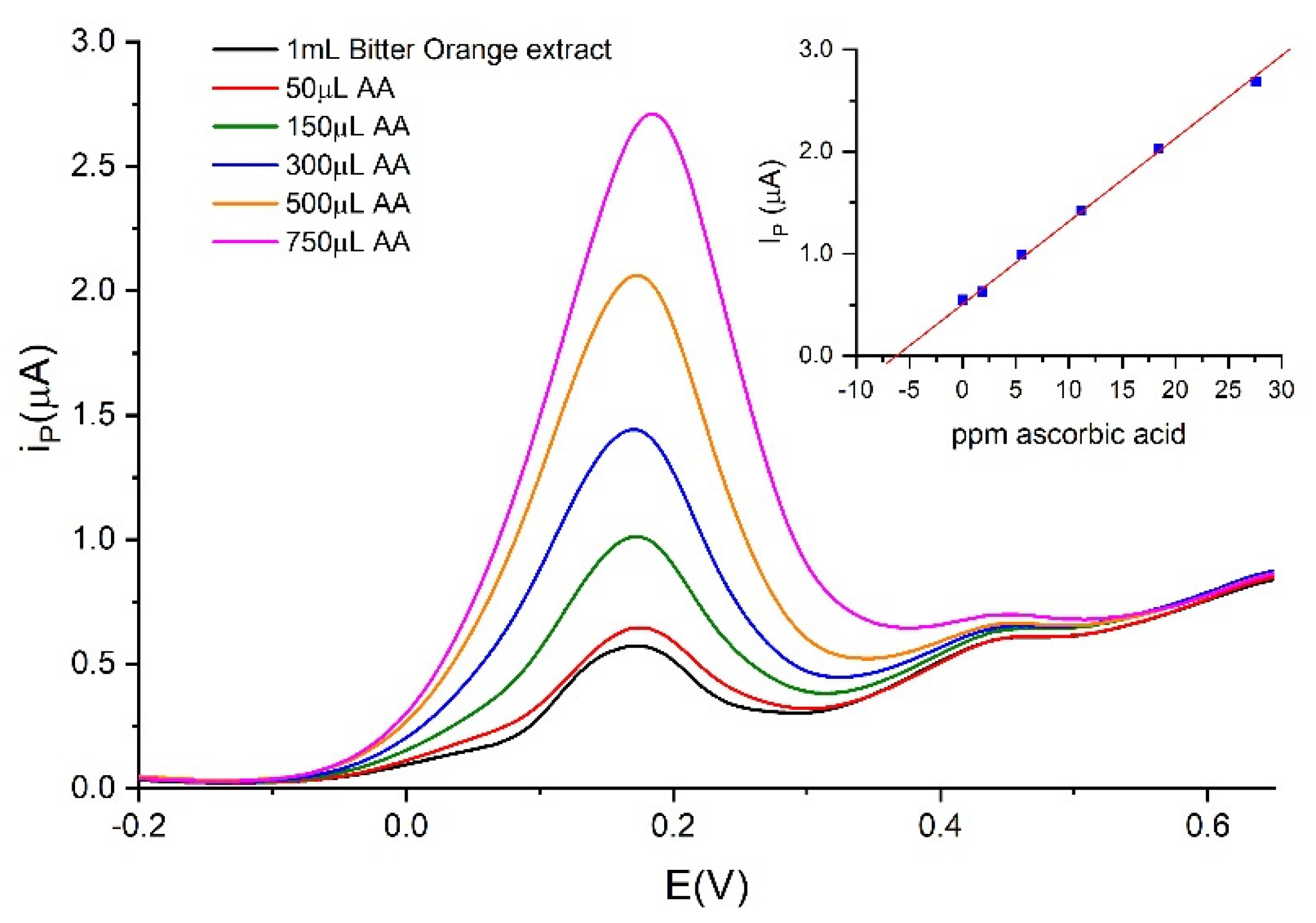 Oxygen 02 00009 g002