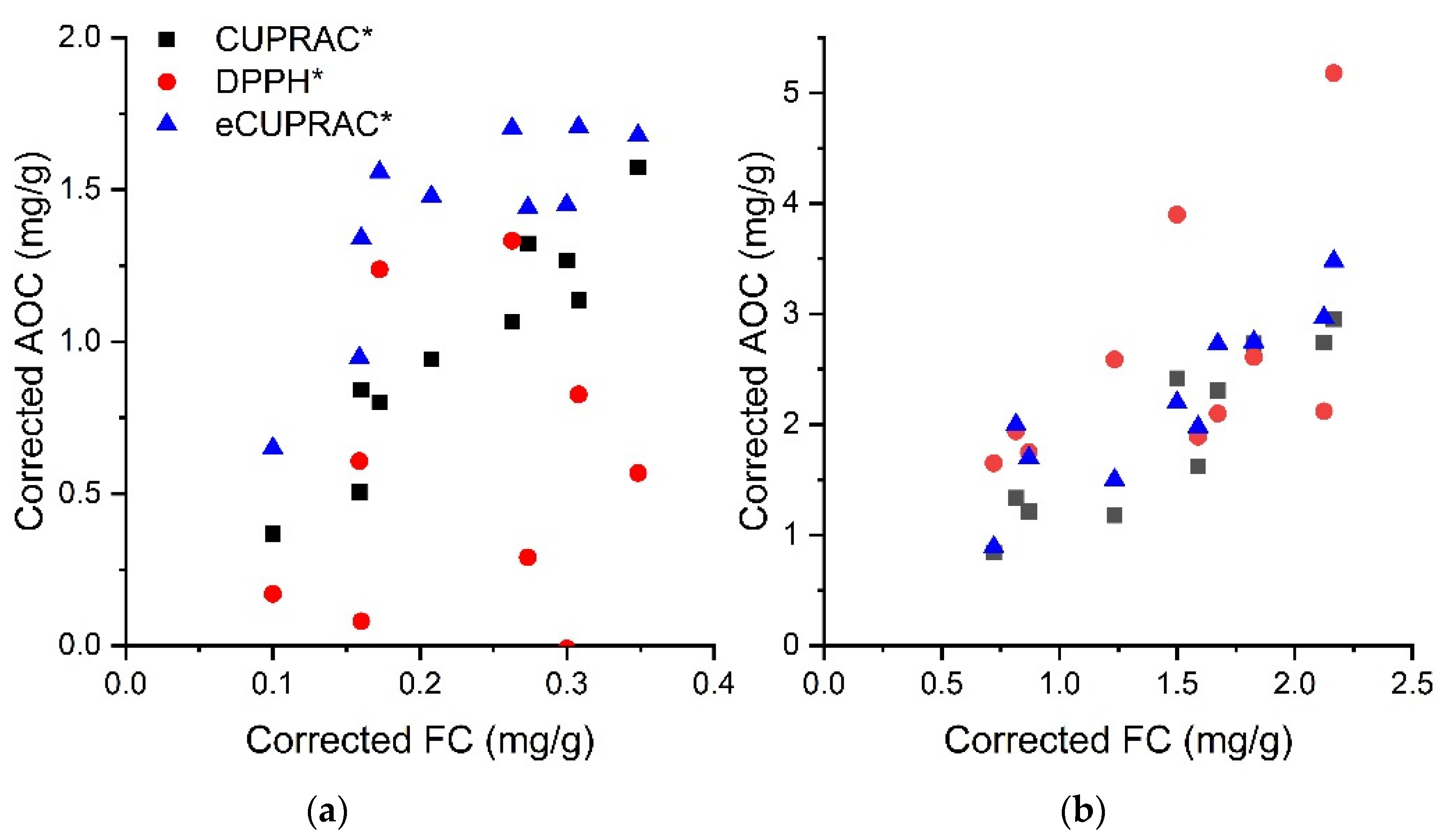 Oxygen 02 00009 g004
