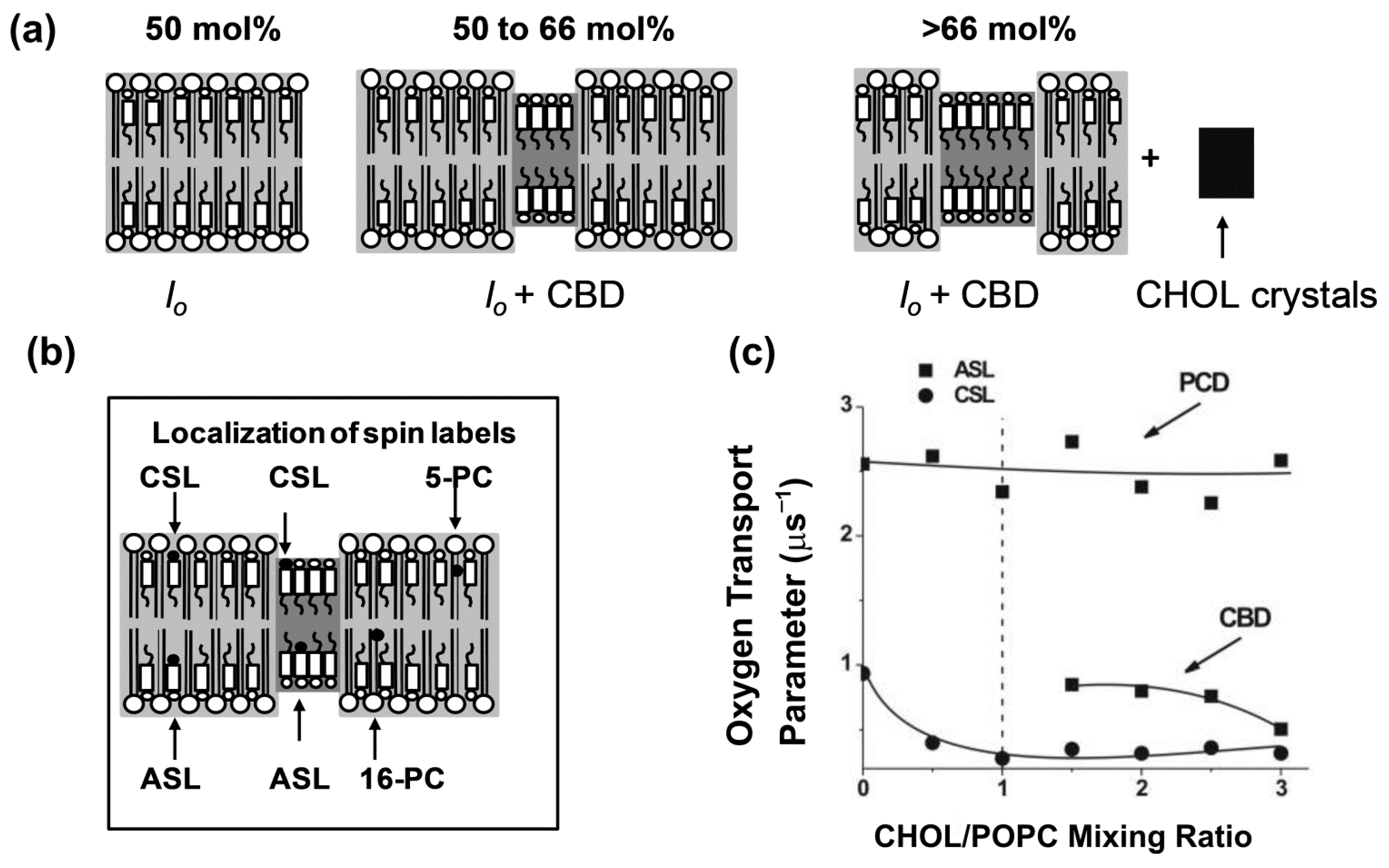 Oxygen 02 00021 g006