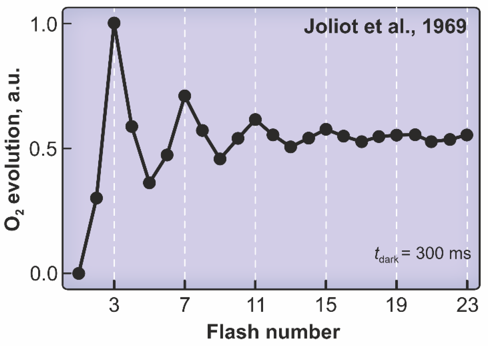 Oxygen 02 00024 g002