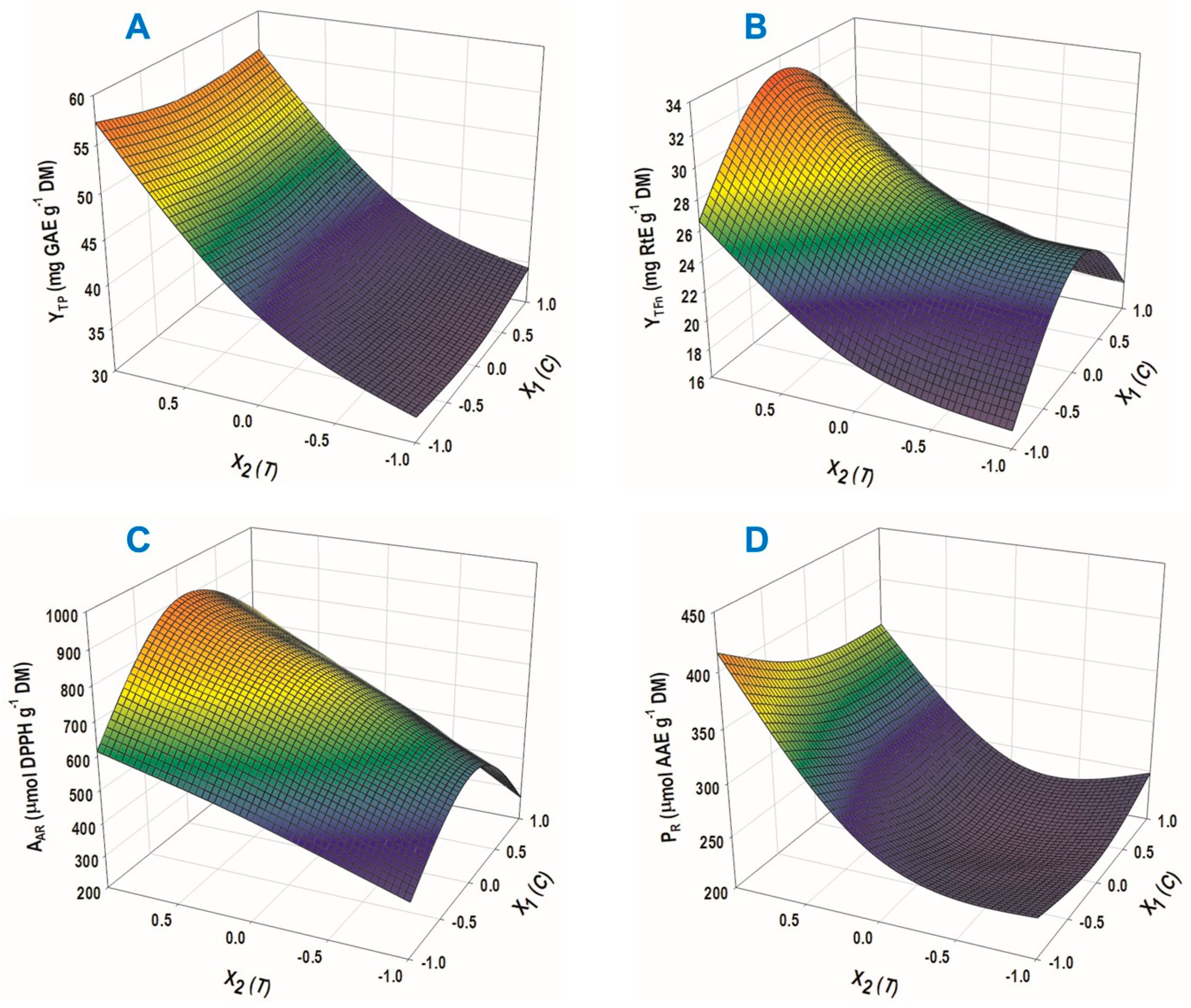 Oxygen 02 00029 g002