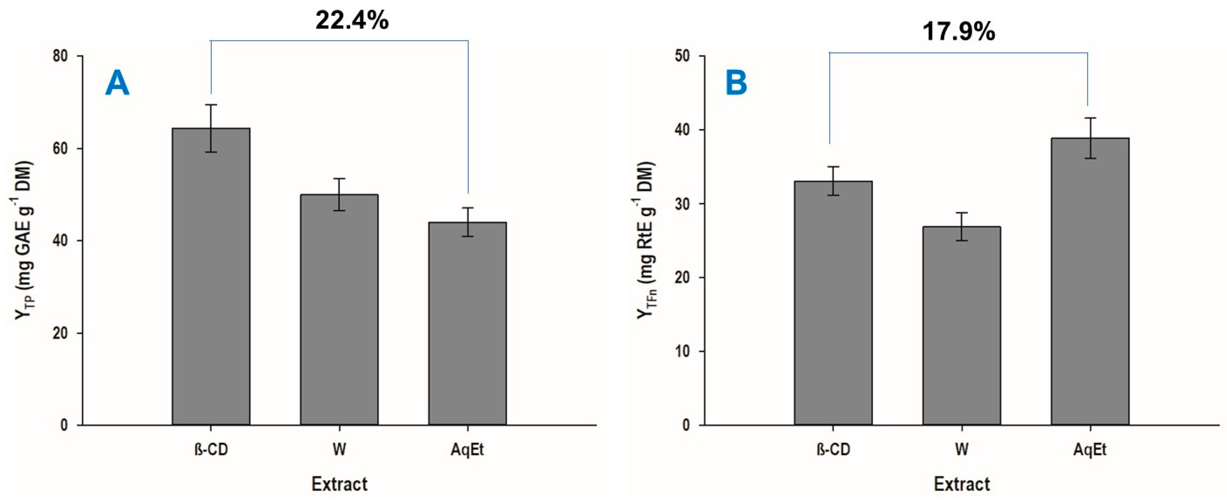 Oxygen 02 00029 g003a