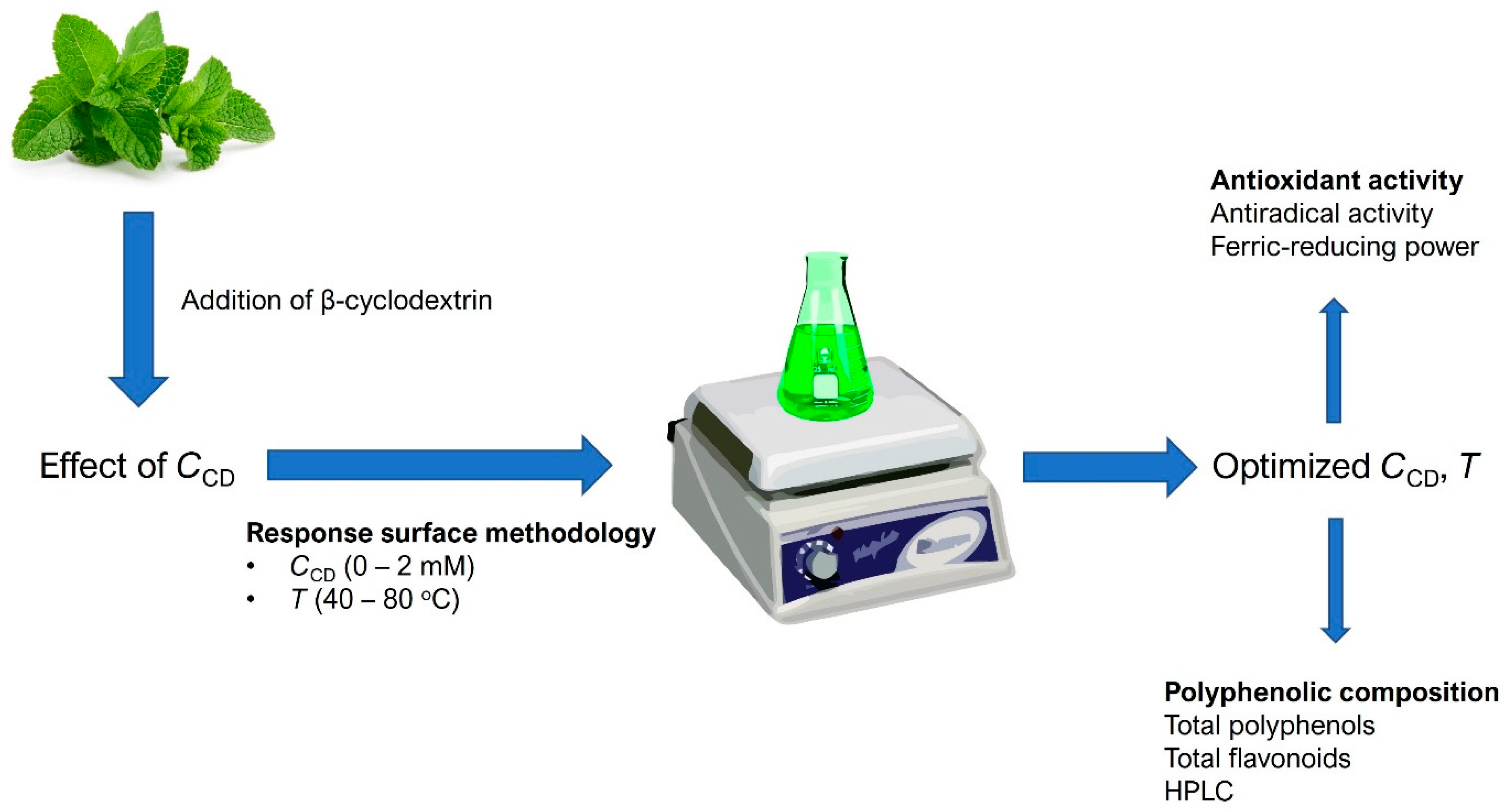 Oxygen 02 00029 sch001