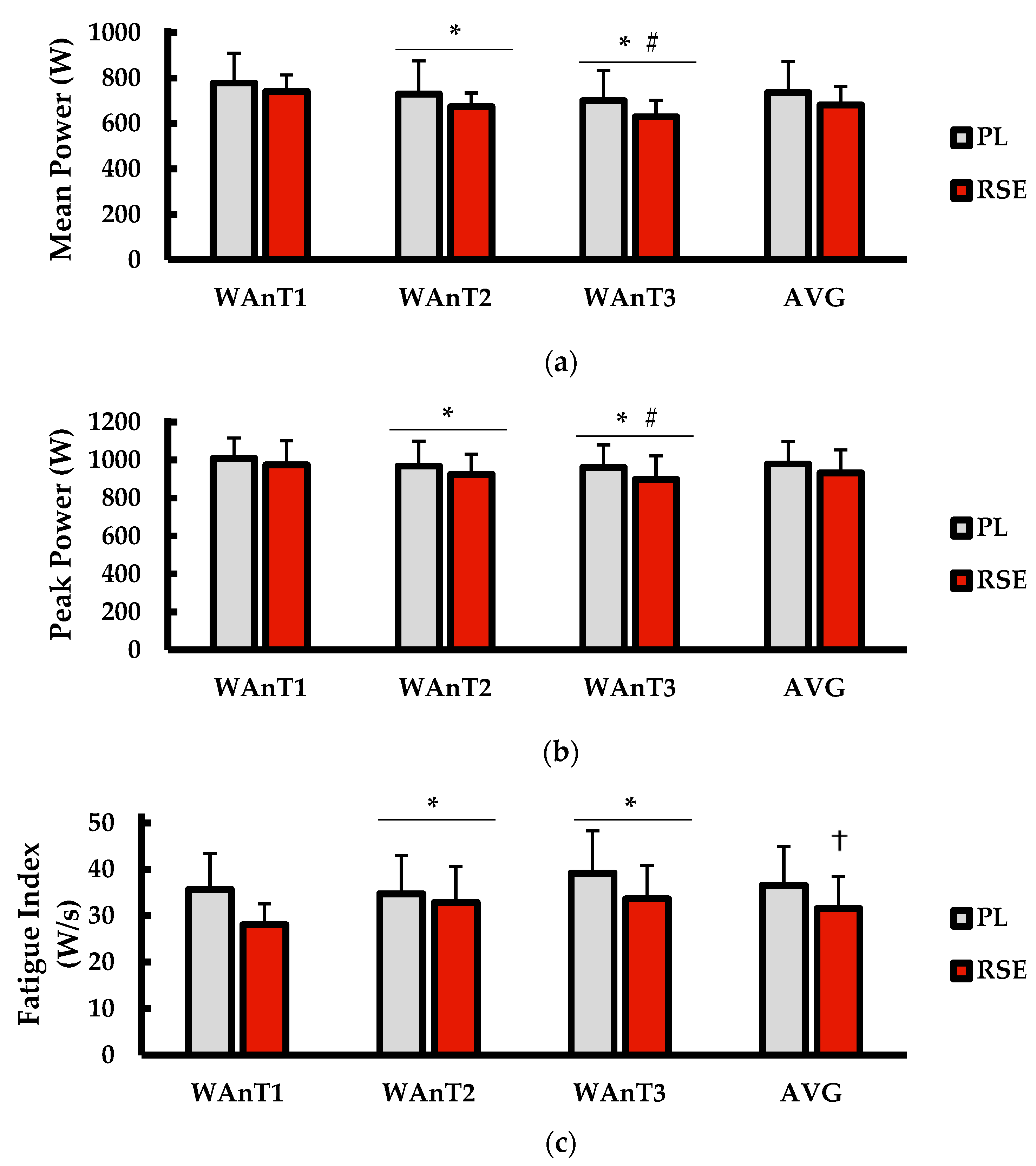 Oxygen | Free Full-Text | Effects of Acute Red Spinach Extract Ingestion on  Repeated Sprint Performance in Division I NCAA Female Soccer Athletes