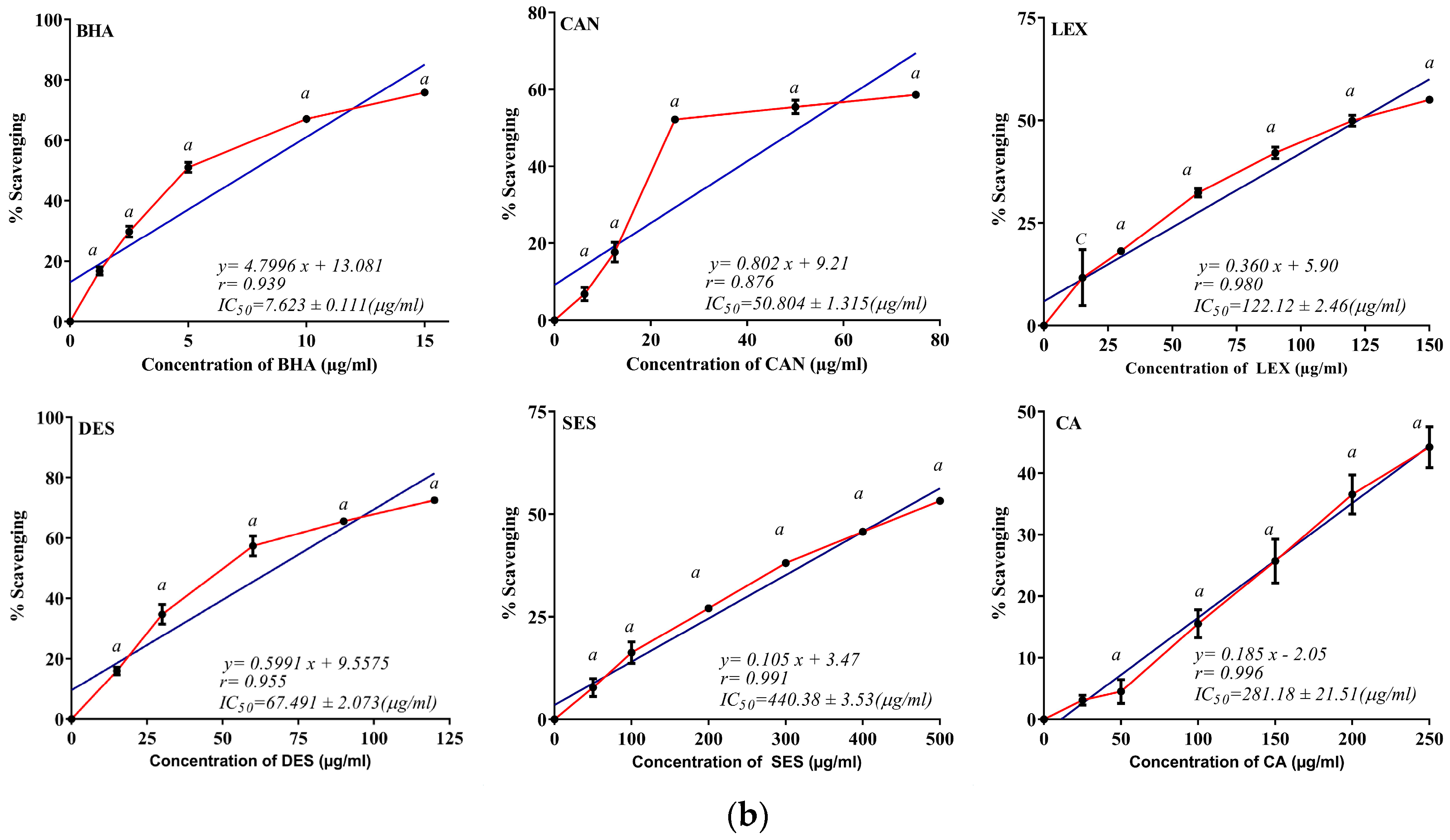 Oxygen 03 00015 g001b Oxygen 03 00015 g001b