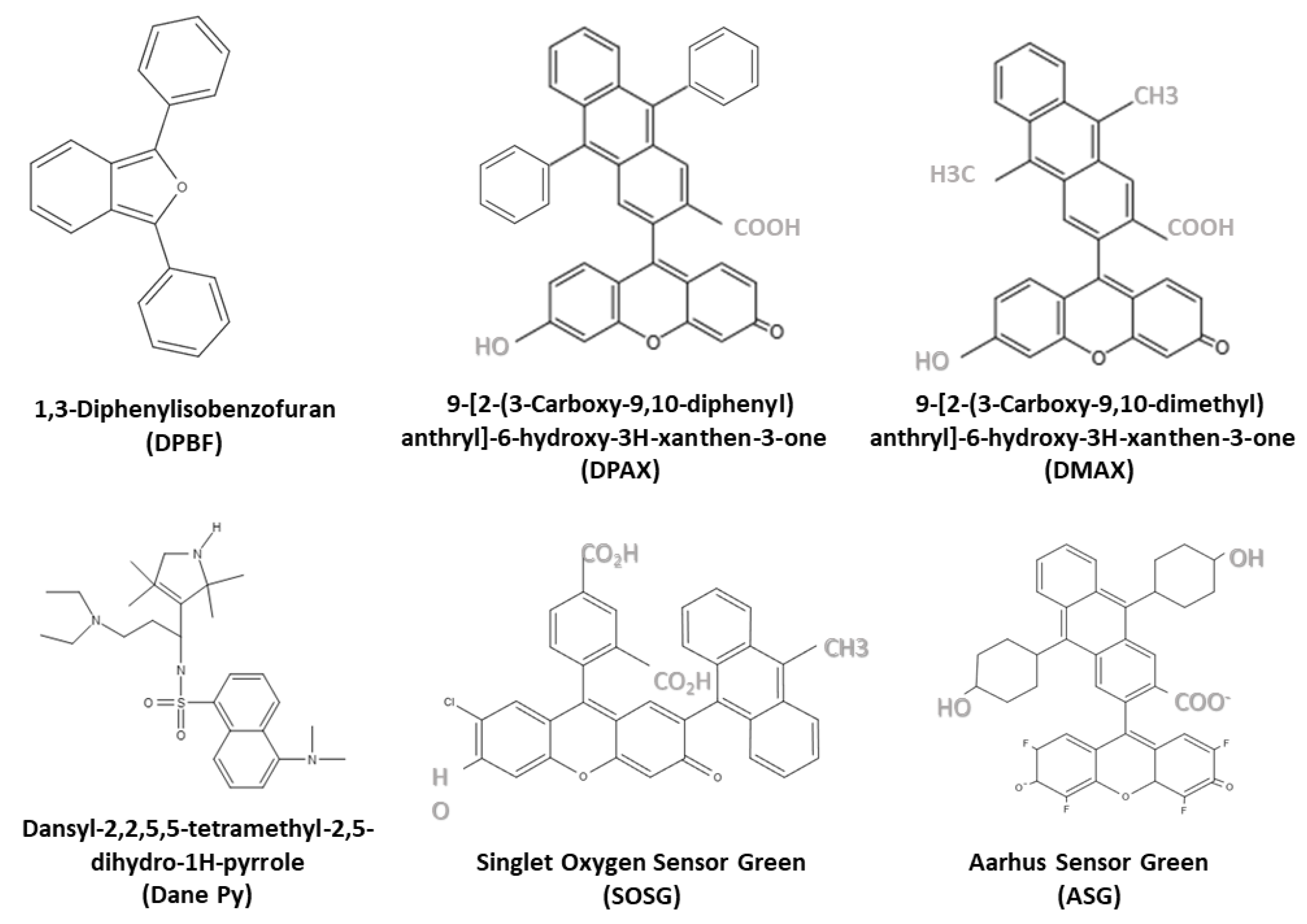 Oxygen 03 00016 g005 Oxygen 03 00016 g005