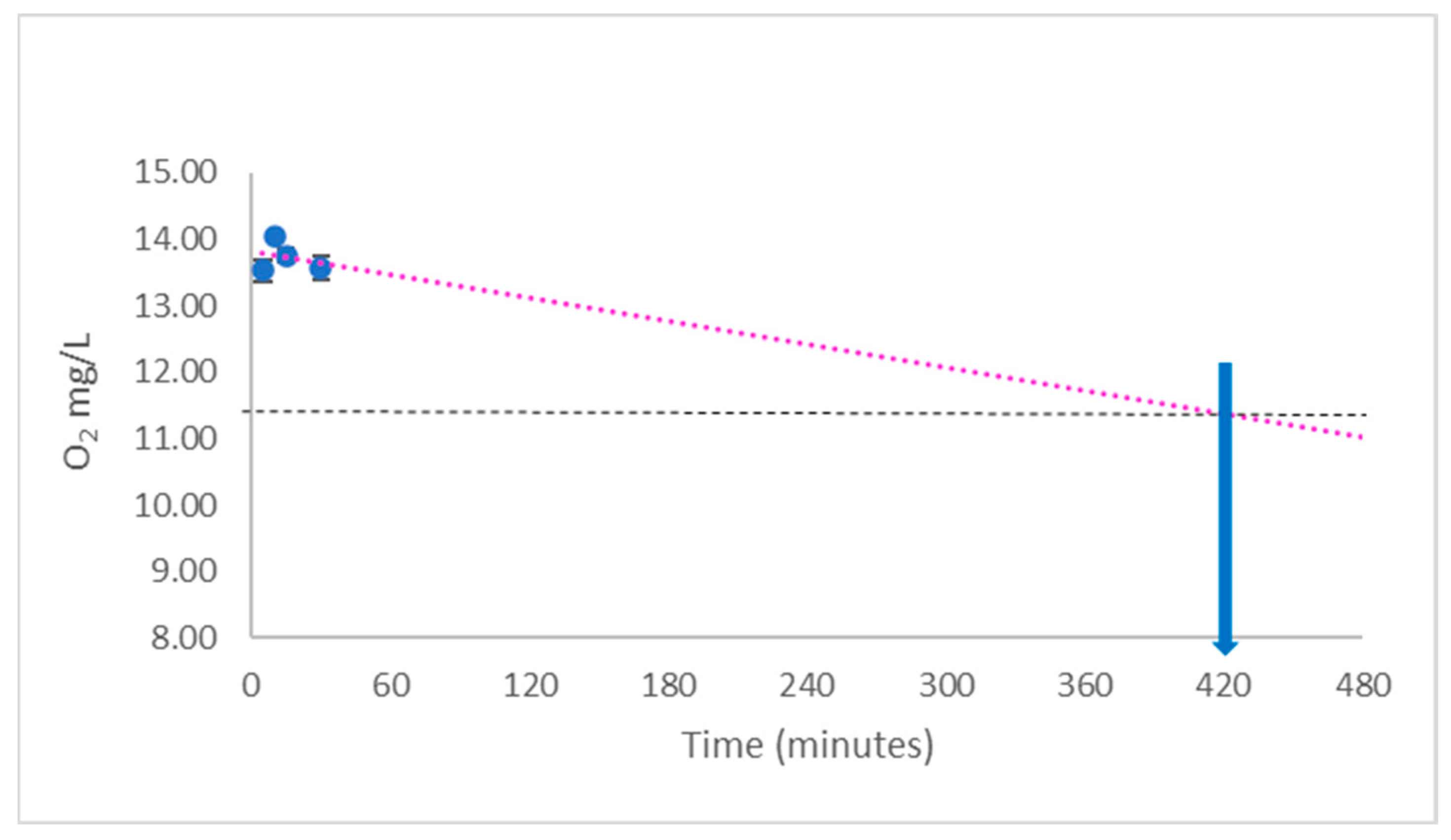 Oxygen 04 00003 g002