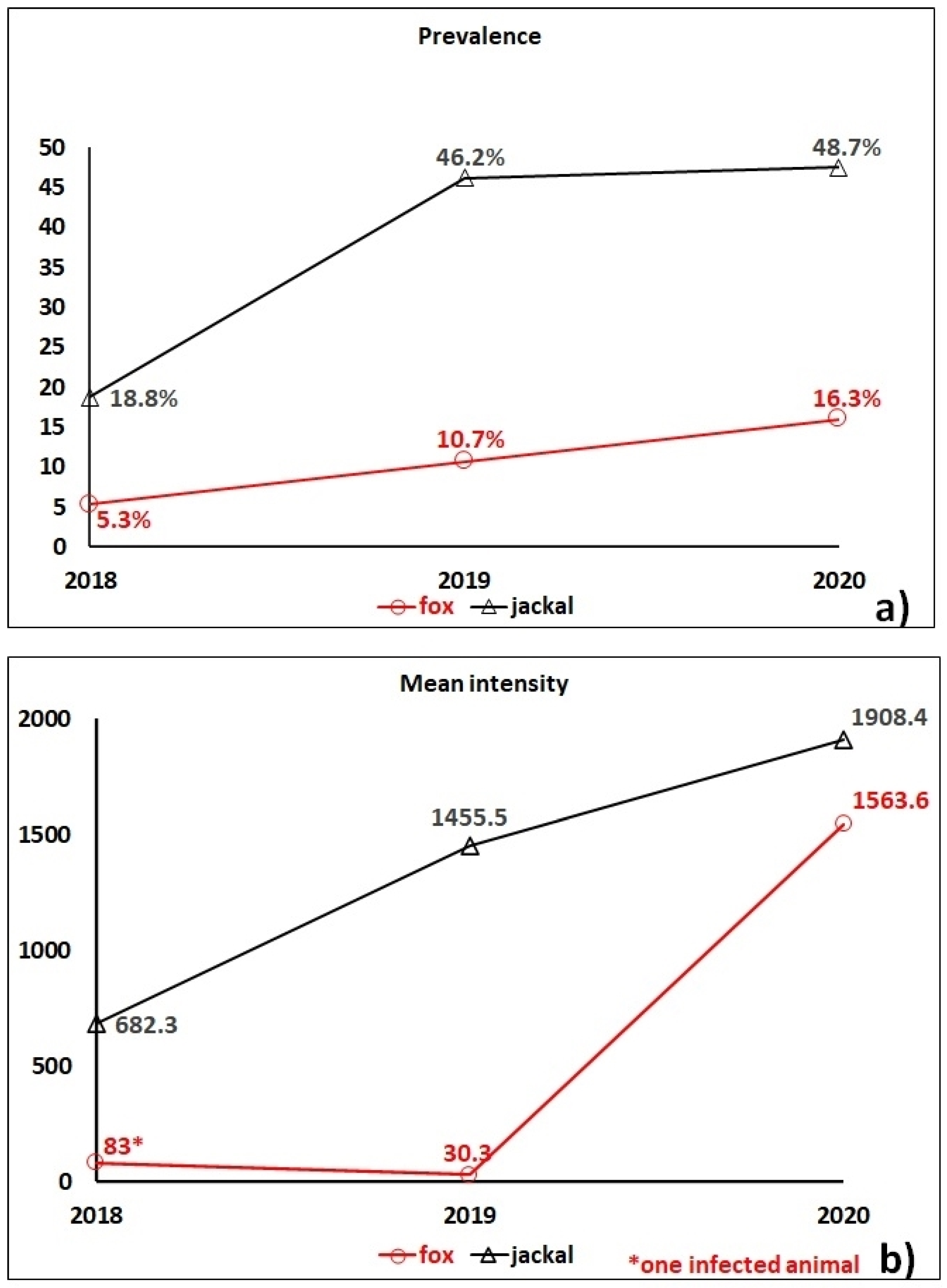 Parasitologia 01 00017 g001 Parasitologia 01 00017 g001